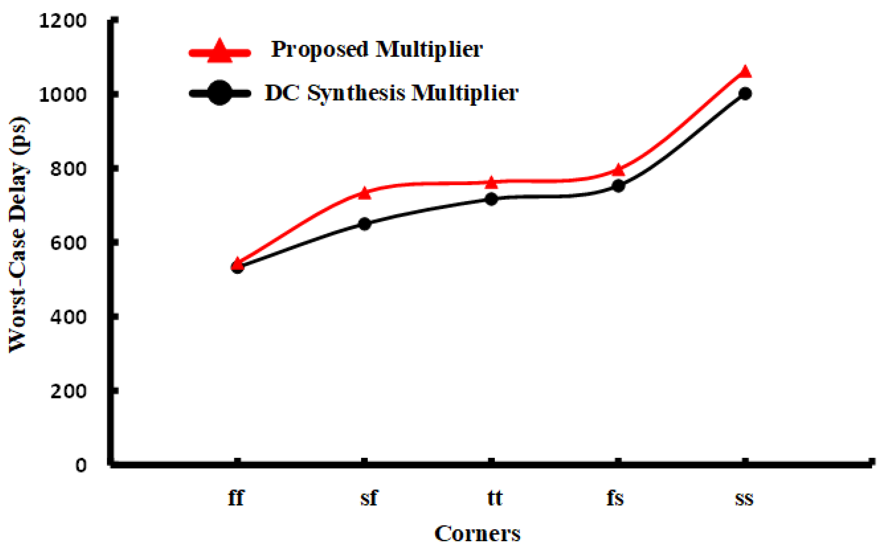 Electronics 12 03209 g028