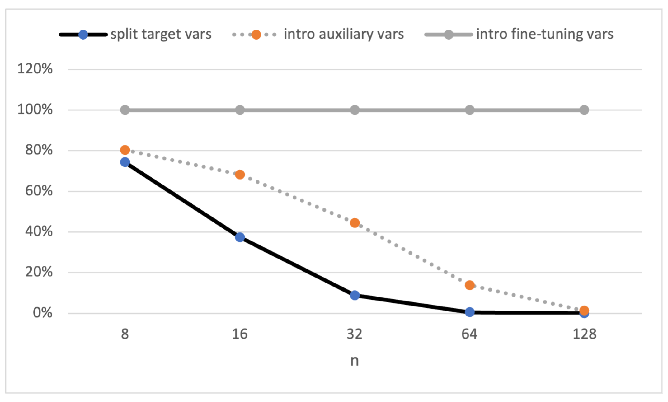Electronics 12 03211 g002 550