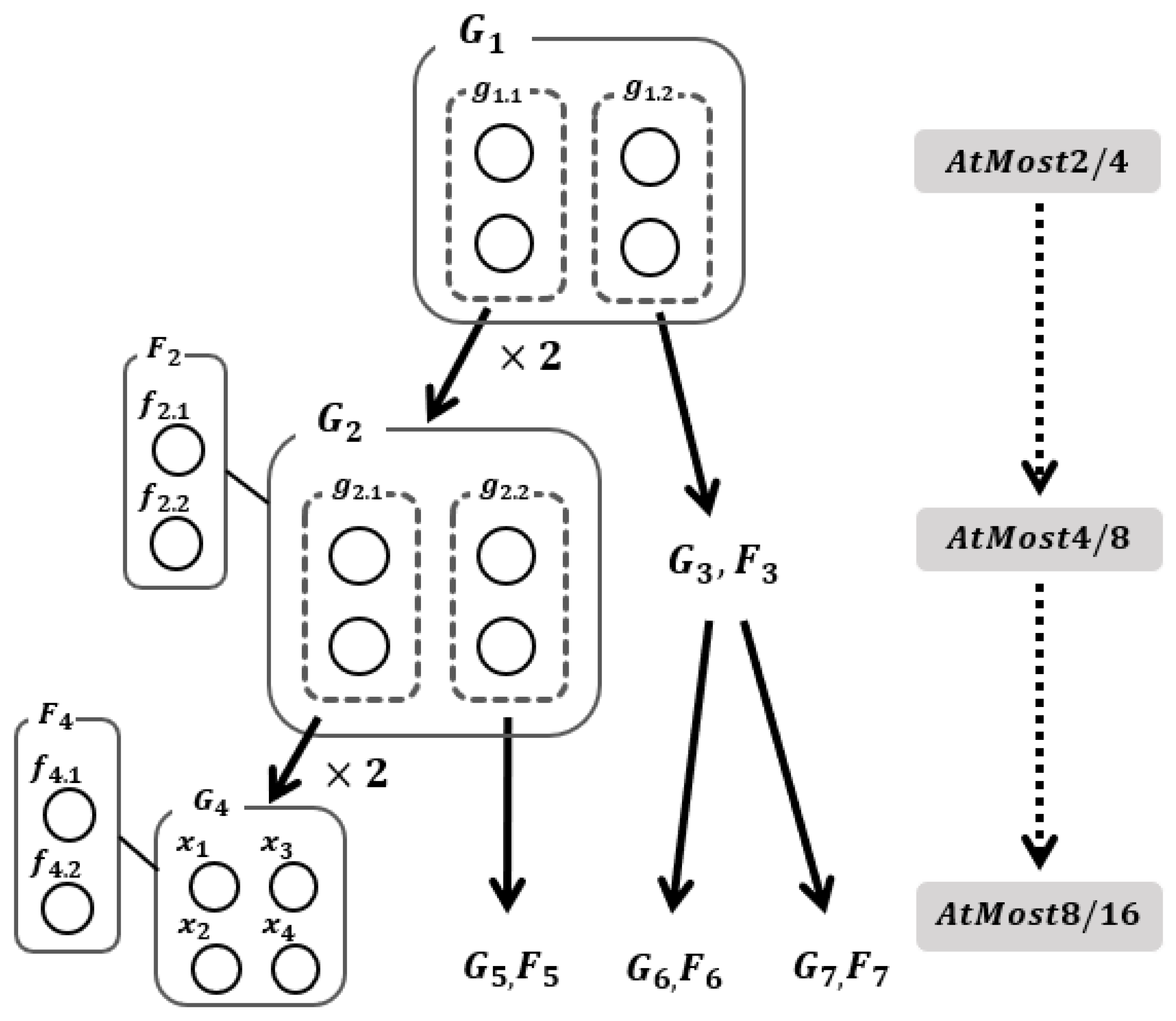 Electronics 12 03211 g003 550