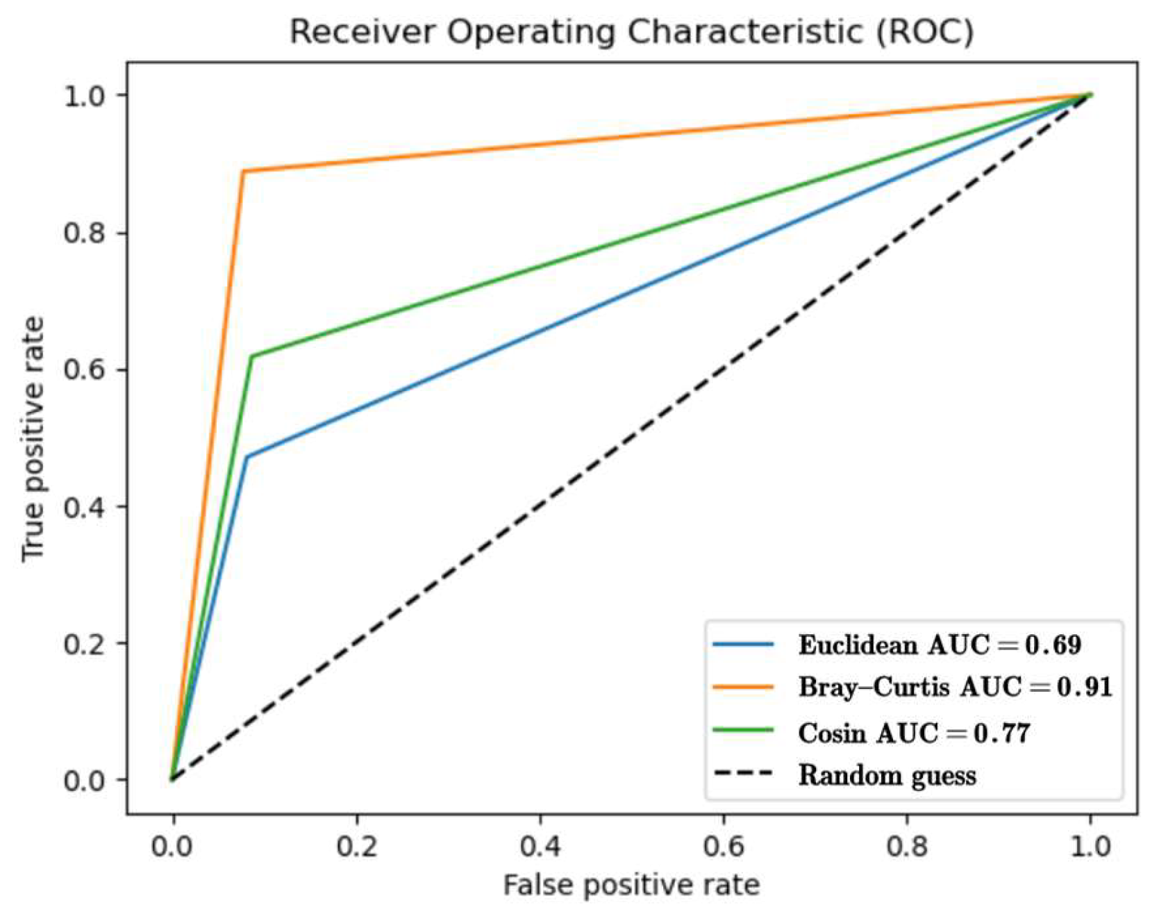 Electronics 12 03212 g003