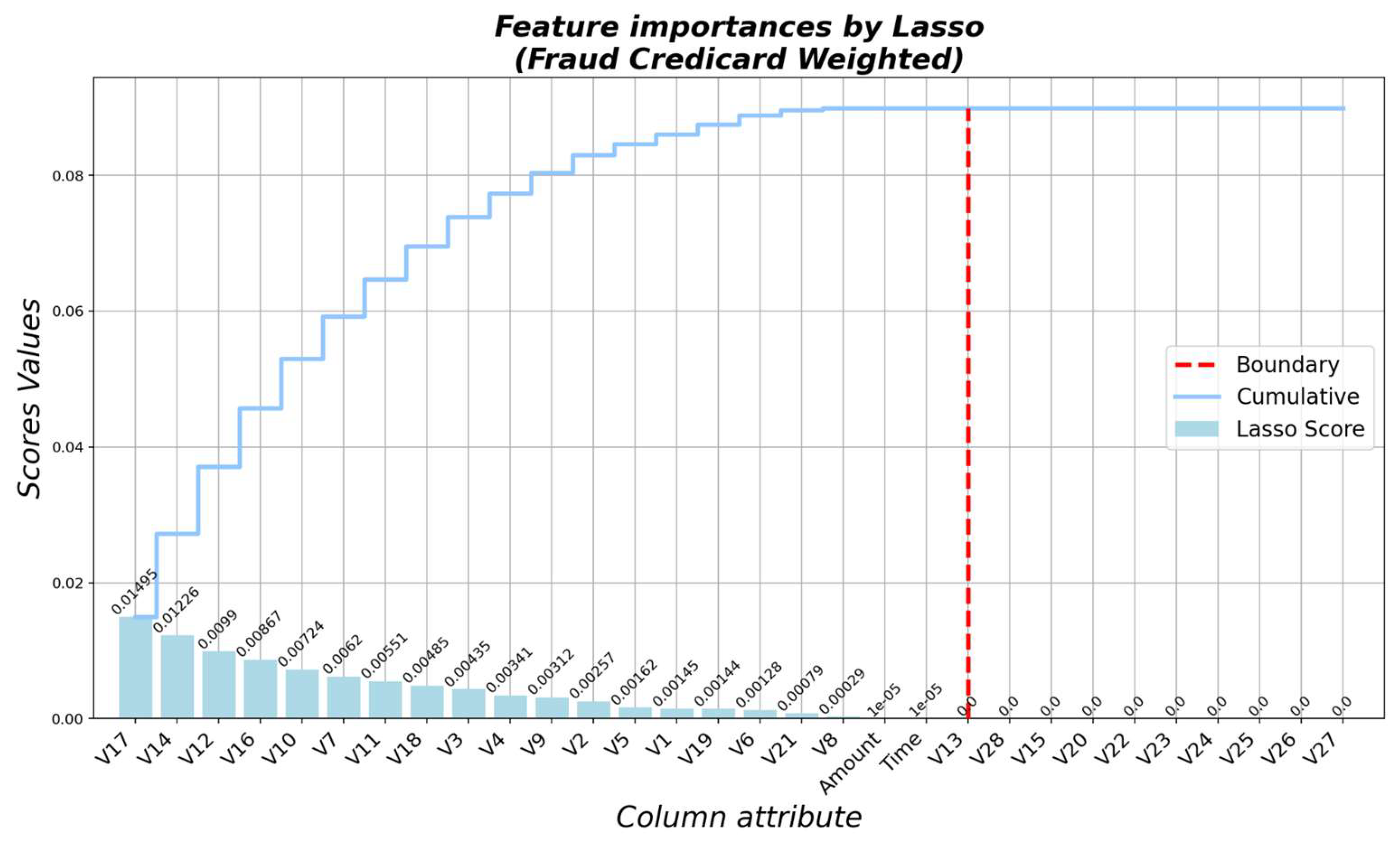Electronics 12 03212 g007