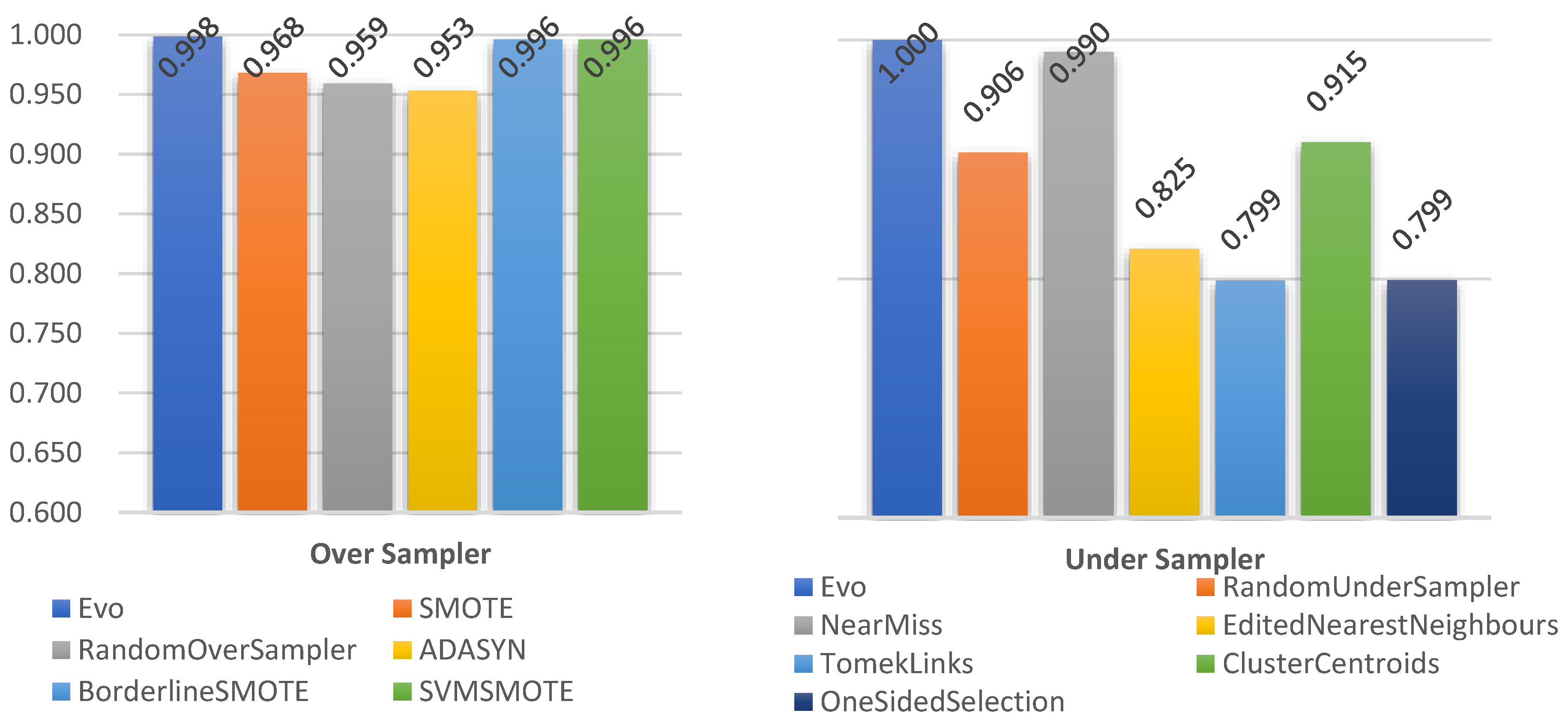 Electronics 12 03212 g012