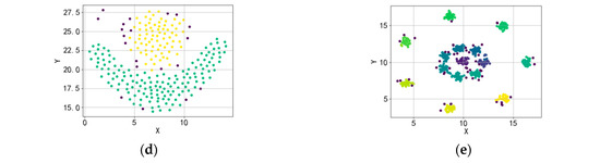 Improvement of DBSCAN Algorithm Based on K-Dist Graph for Adaptive ...