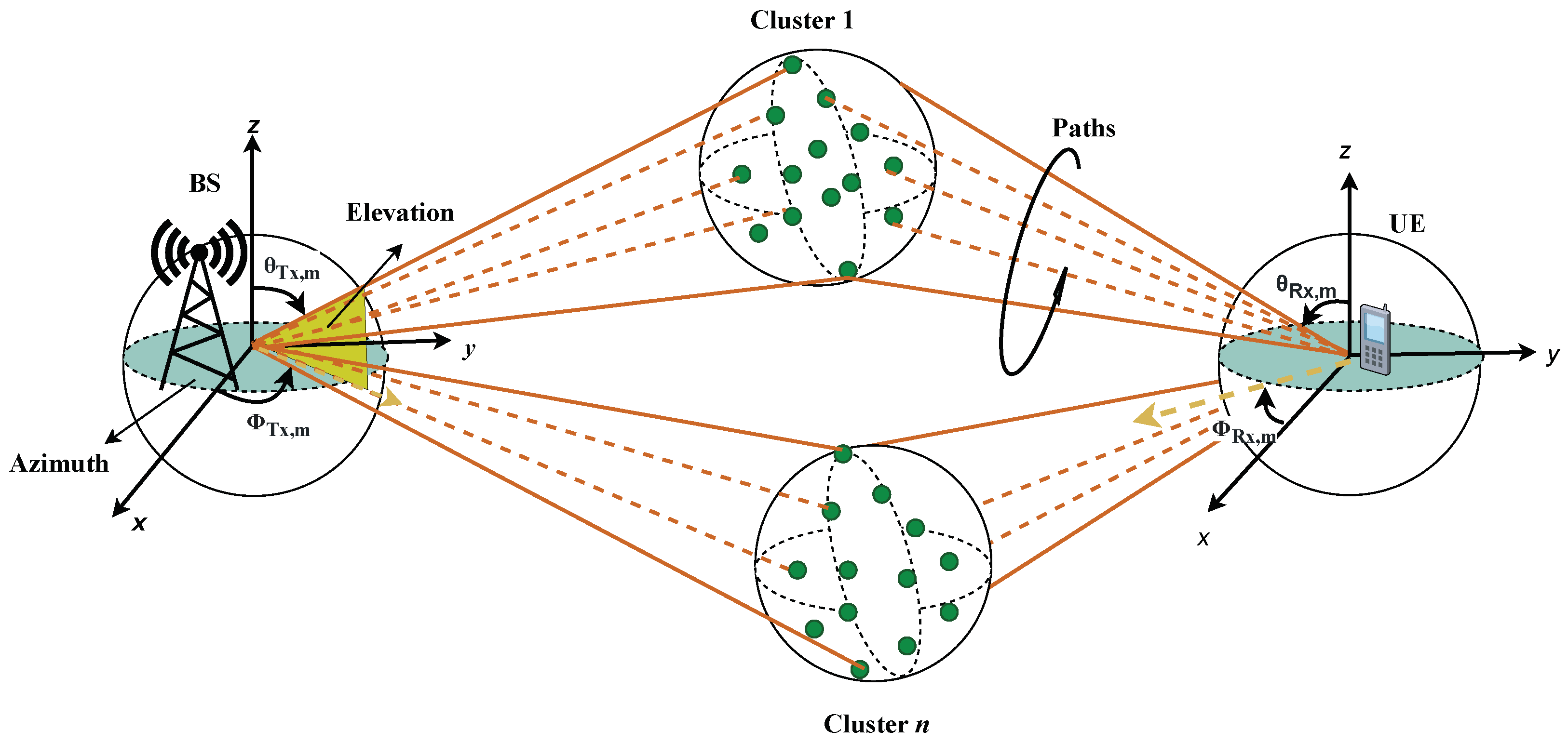 Electronics 12 03214 g001 Electronics 12 03214 g001