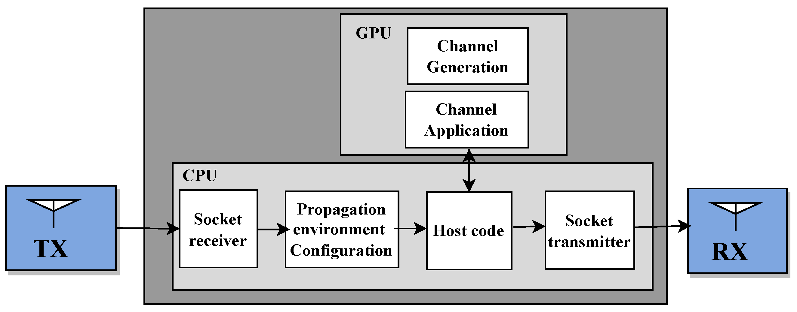 Electronics 12 03214 g004 Electronics 12 03214 g004