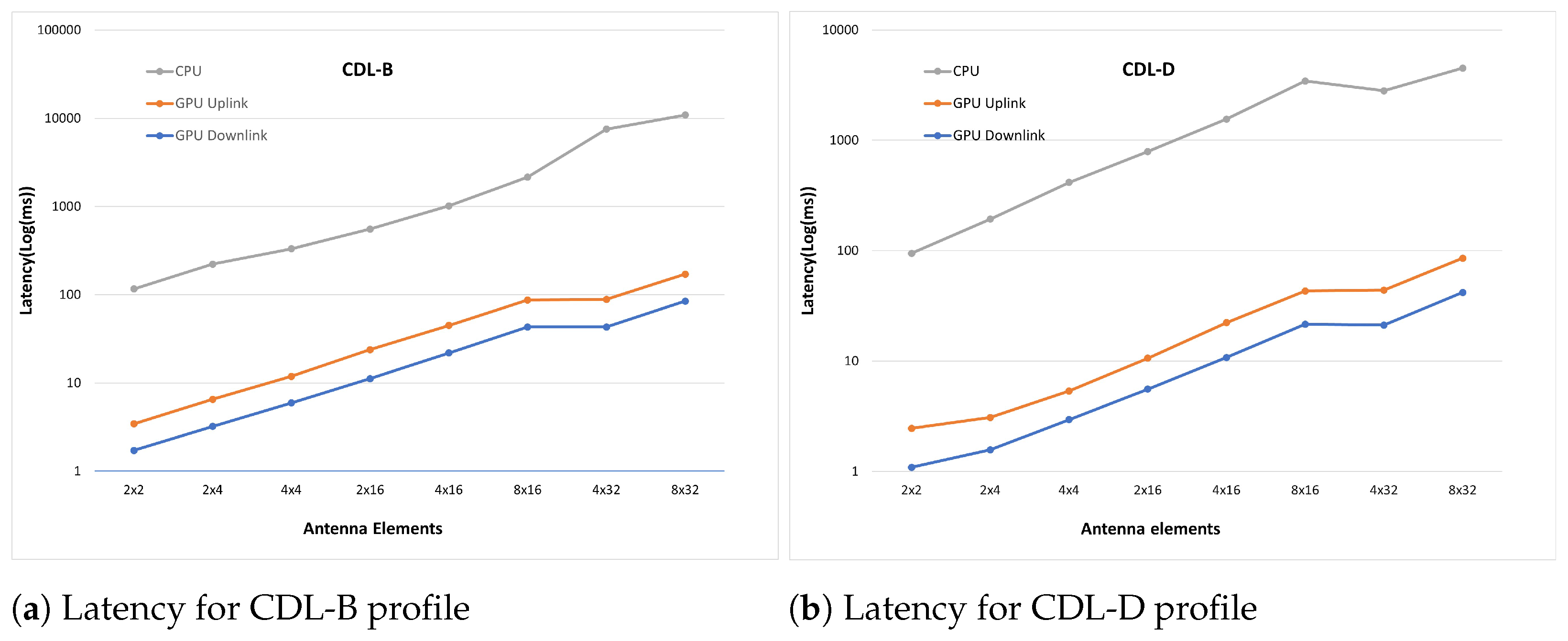 Electronics 12 03214 g007 Electronics 12 03214 g007