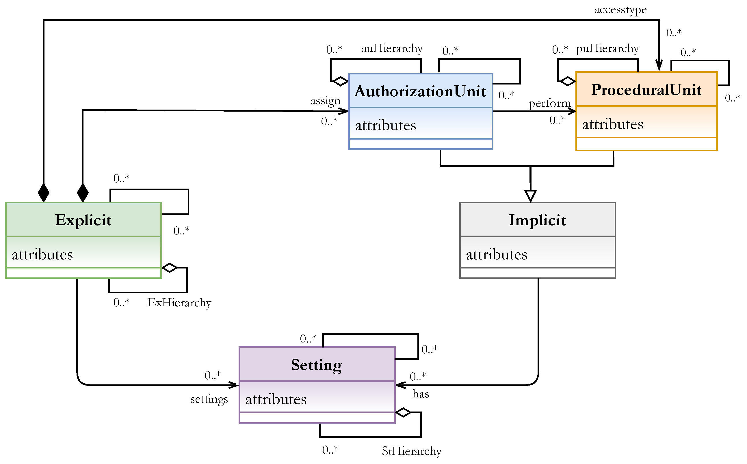 Electronics 12 03216 g002