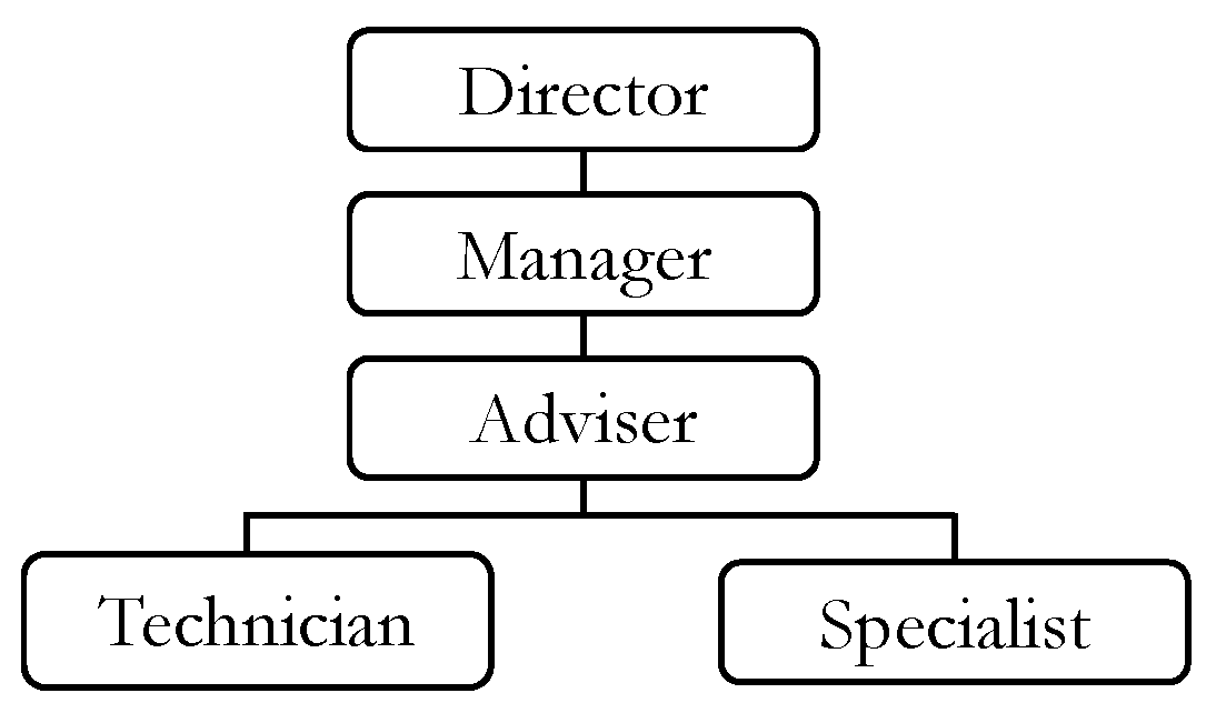 Electronics 12 03216 g003