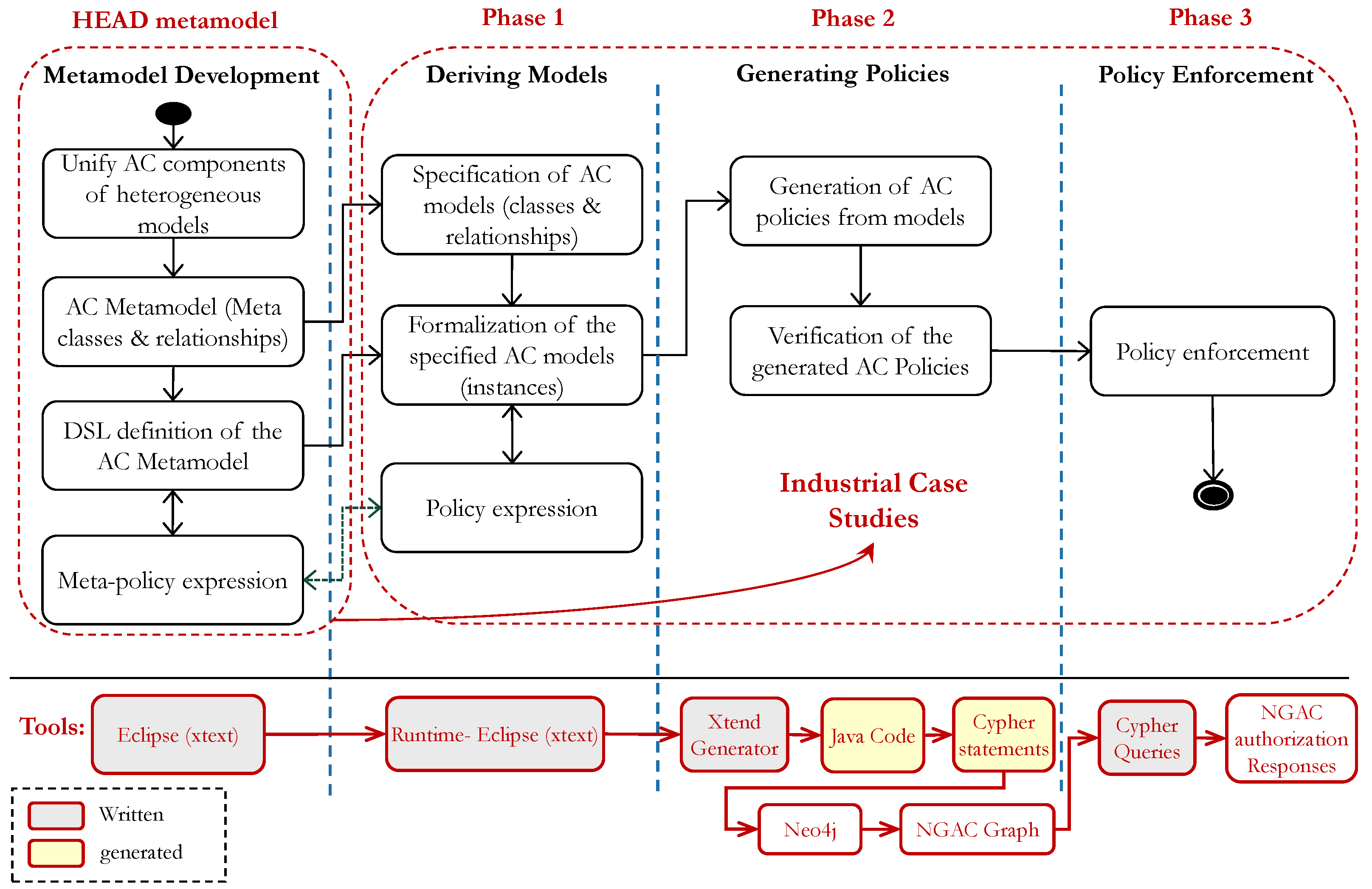 Electronics 12 03216 g004