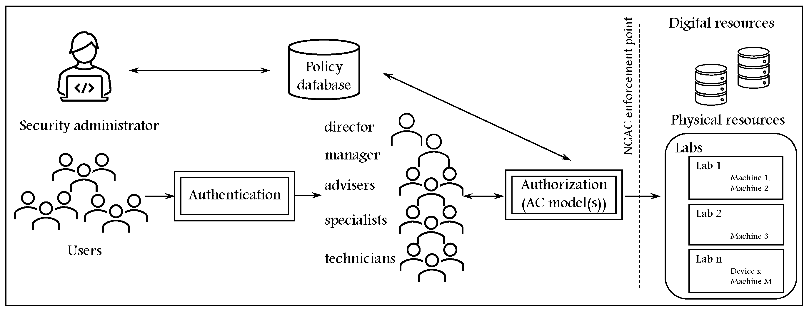 Electronics 12 03216 g005