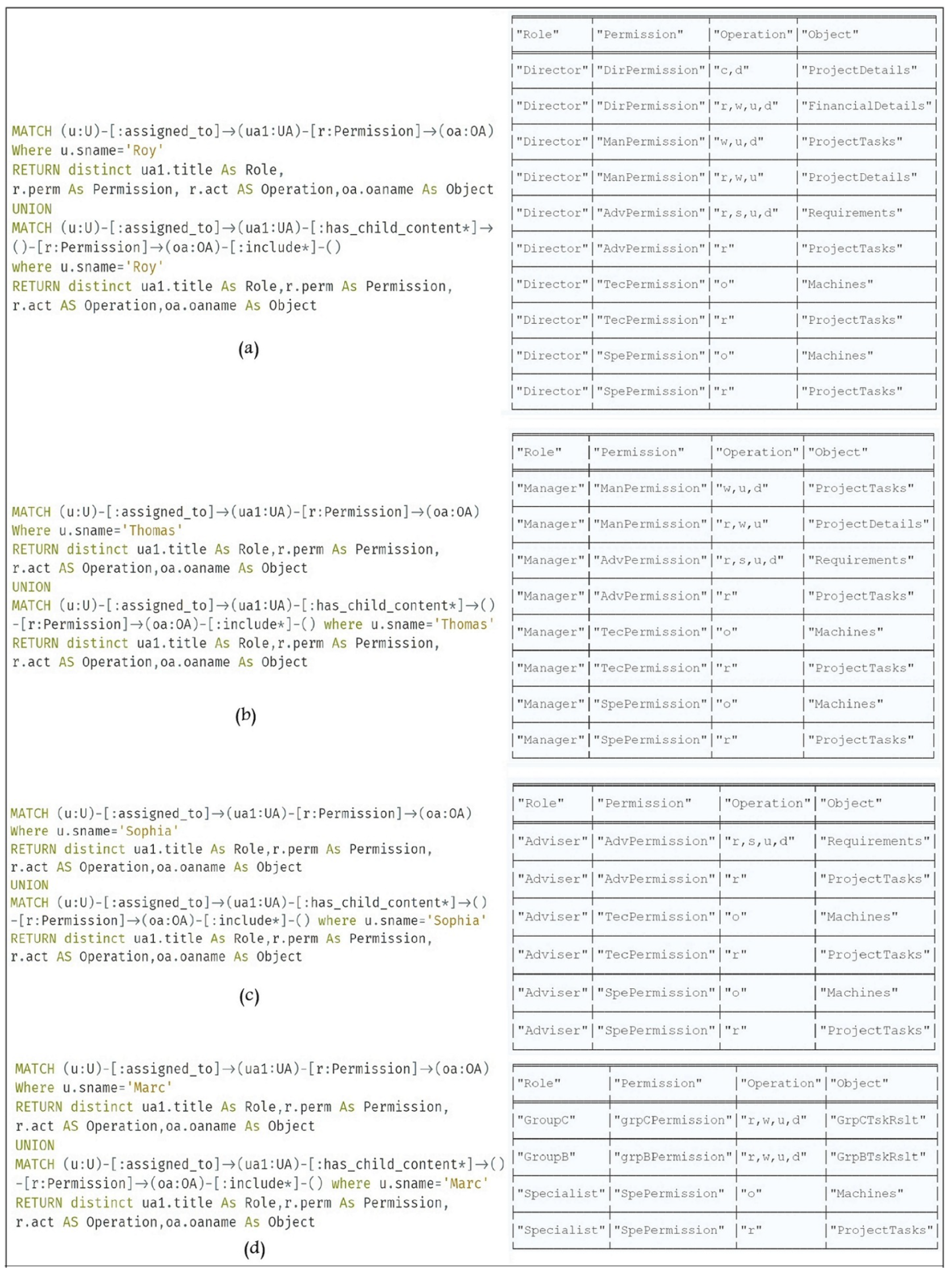 Electronics 12 03216 g013