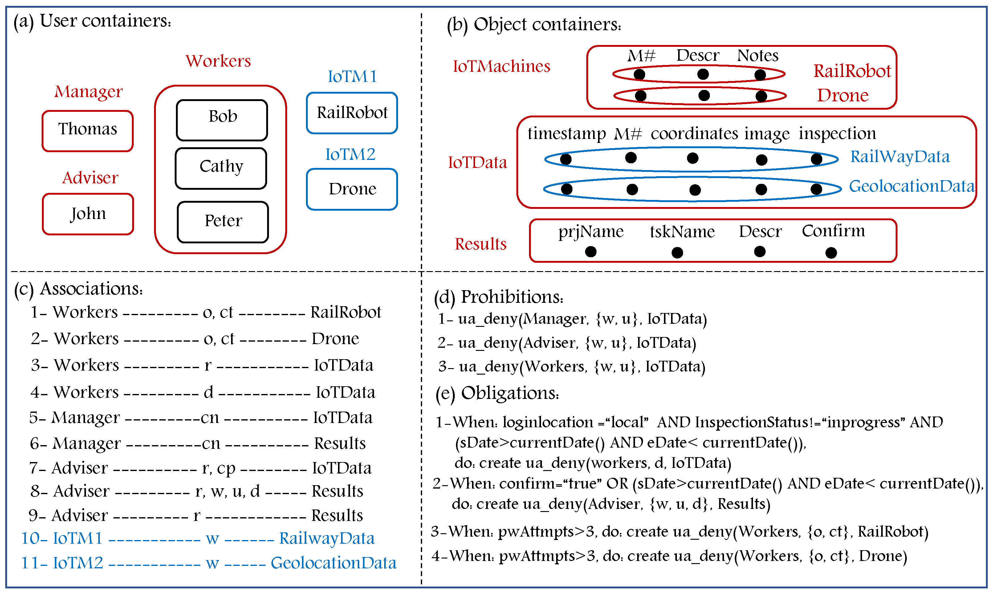 Electronics 12 03216 g020