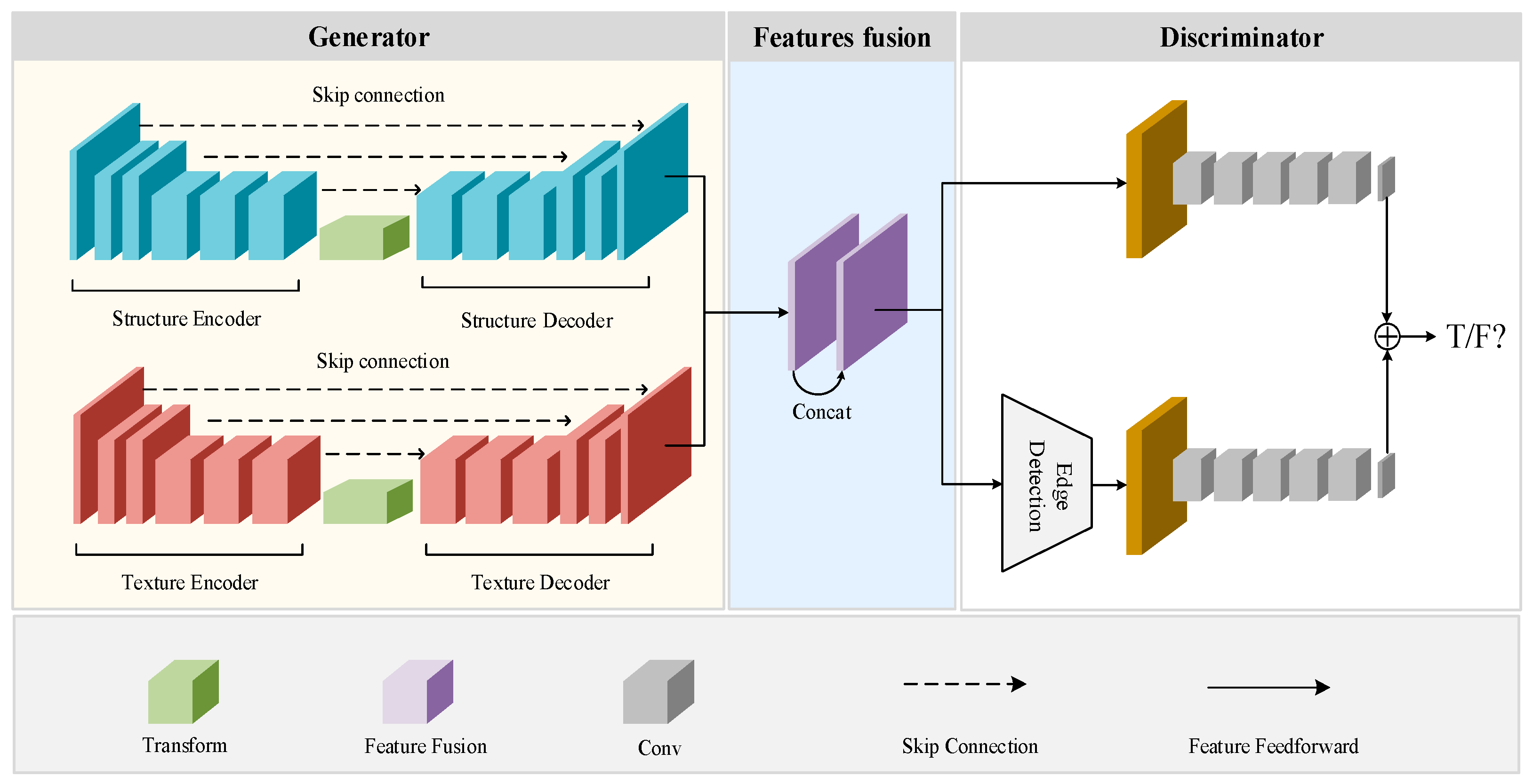 Electronics 12 03221 g001