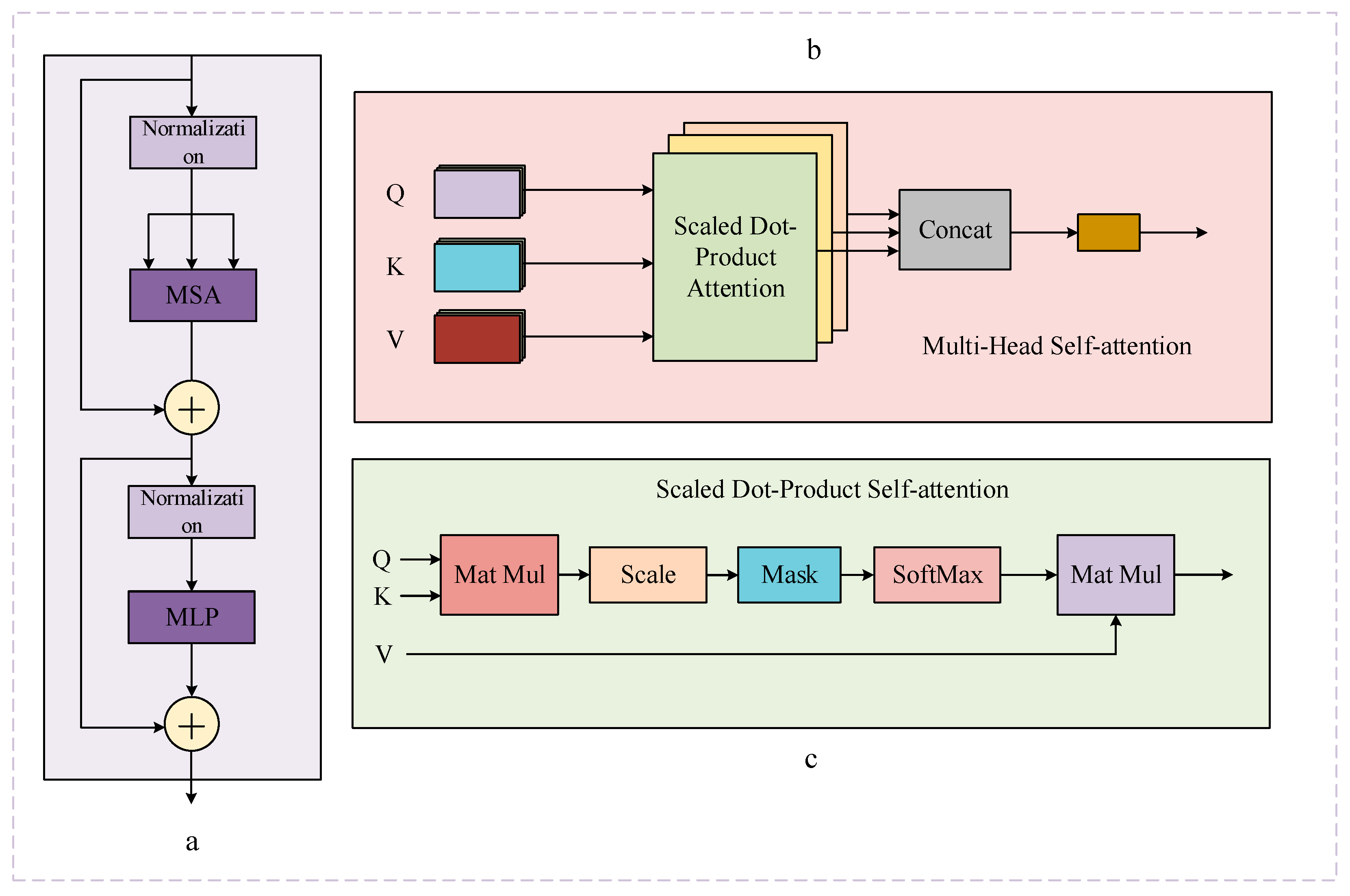 Electronics 12 03221 g003
