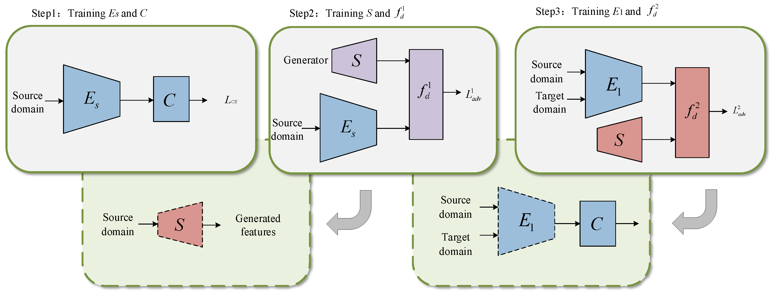 Electronics 12 03221 g004