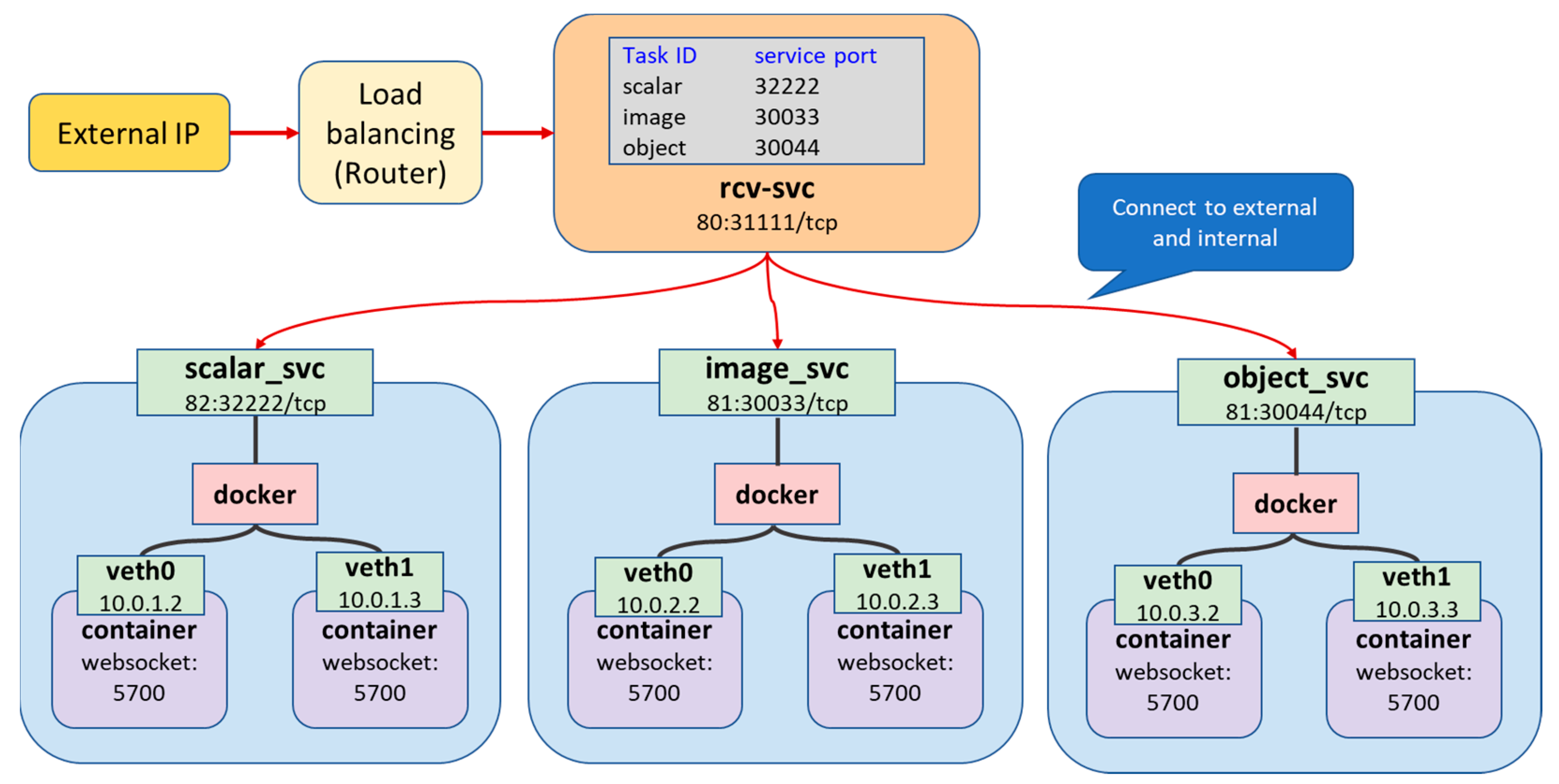Electronics 12 03223 g005