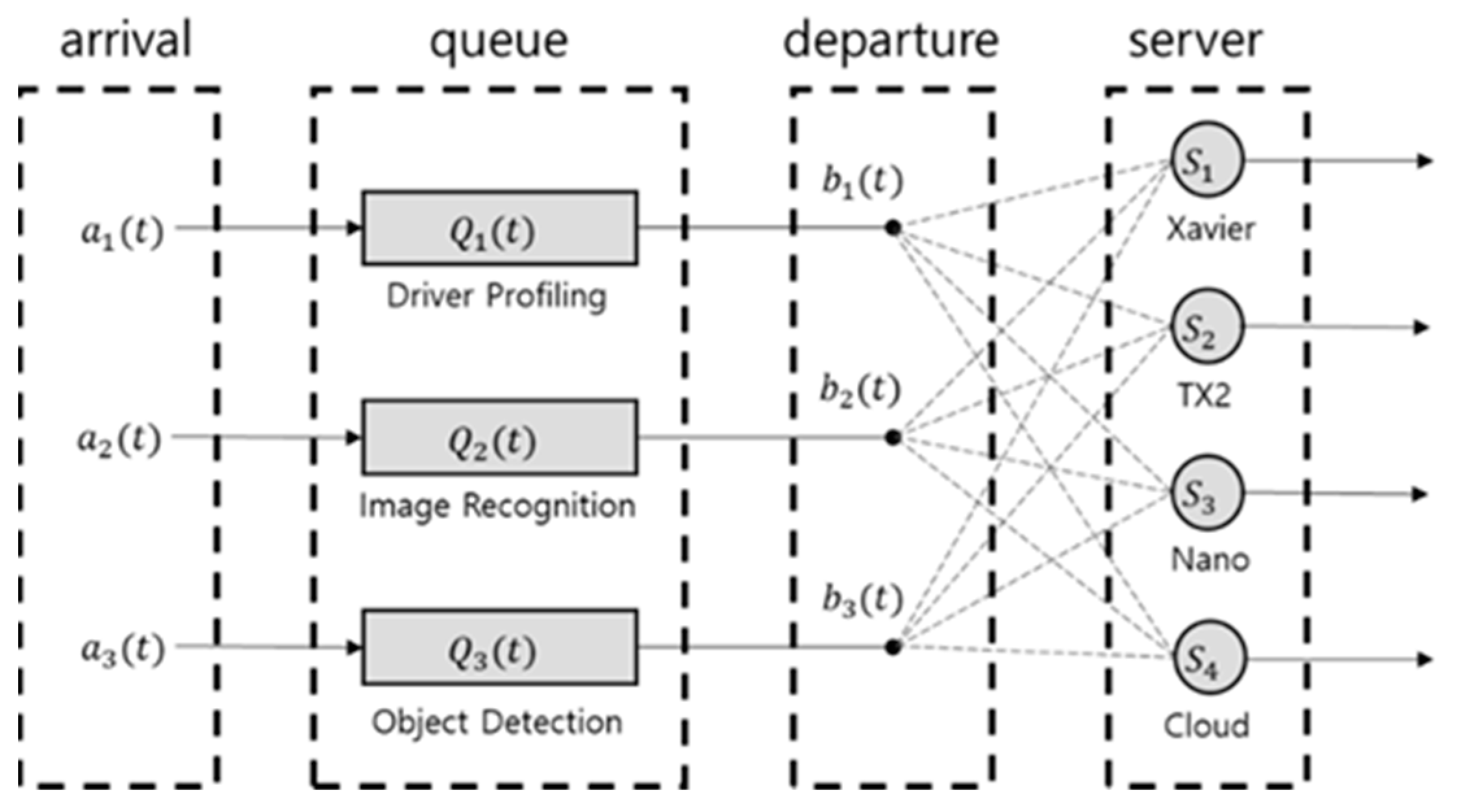 Electronics 12 03223 g006