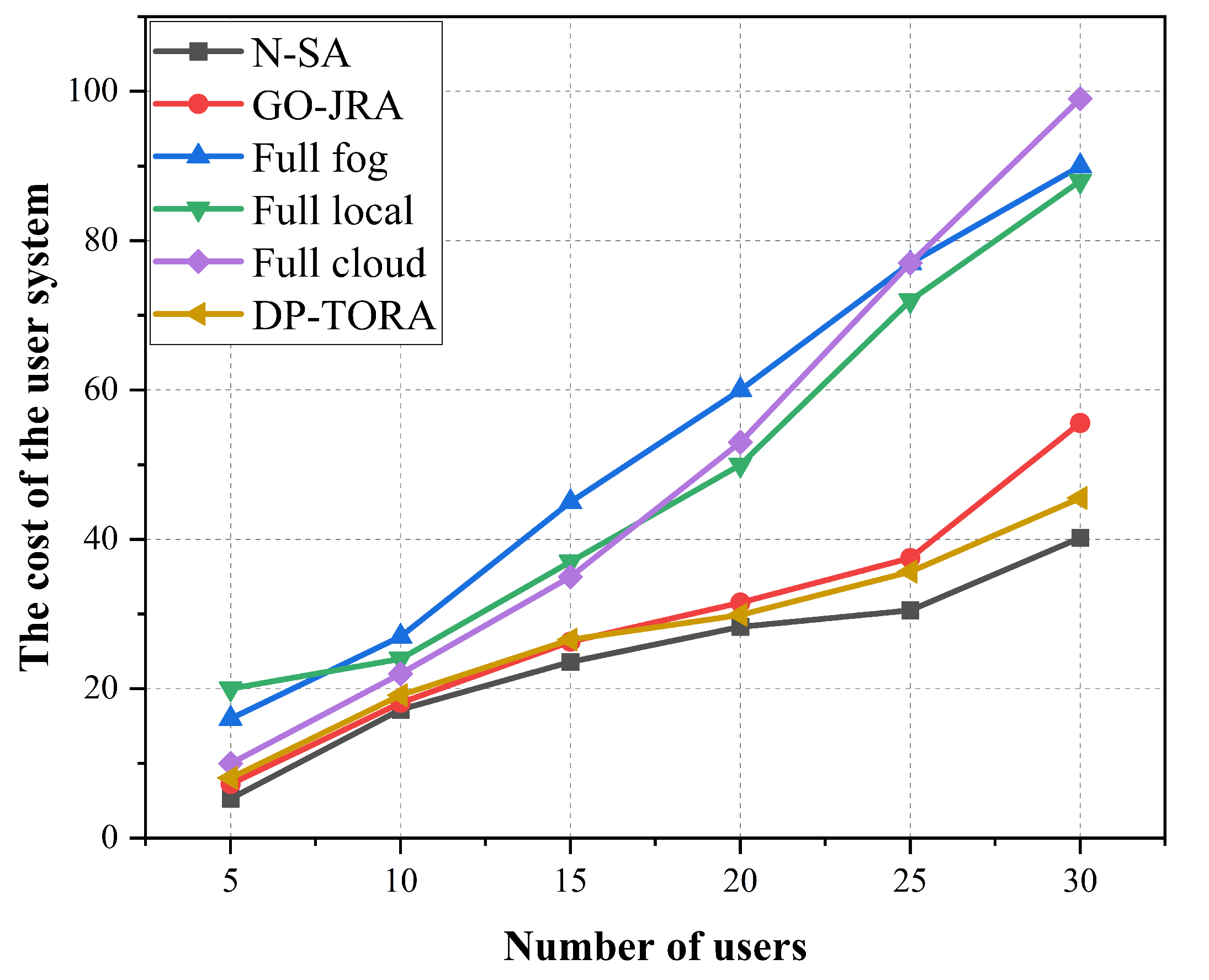 Electronics | Free Full-Text | Jointly Optimize Partial Computation ...