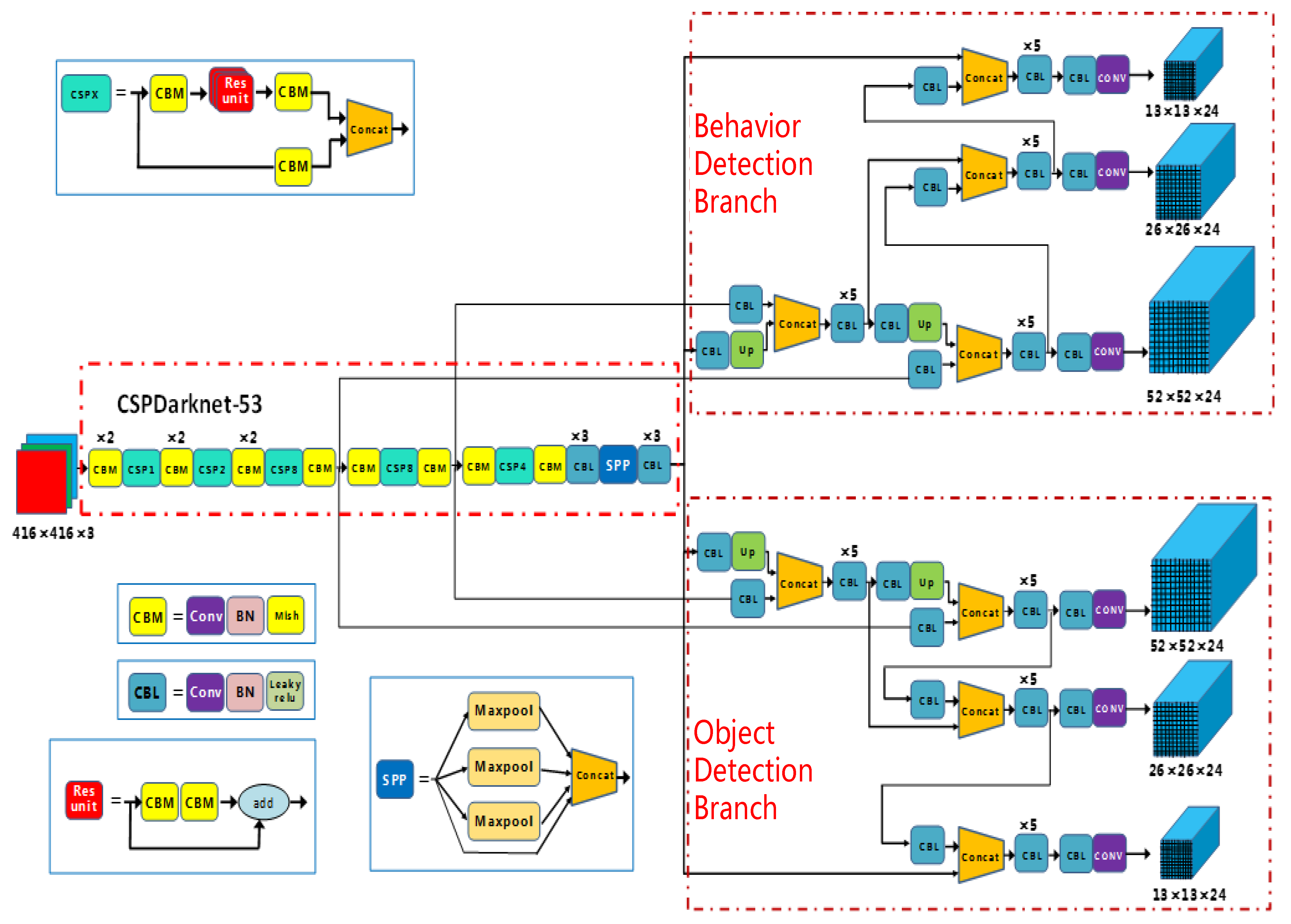 Electronics 12 03225 g002 Electronics 12 03225 g002
