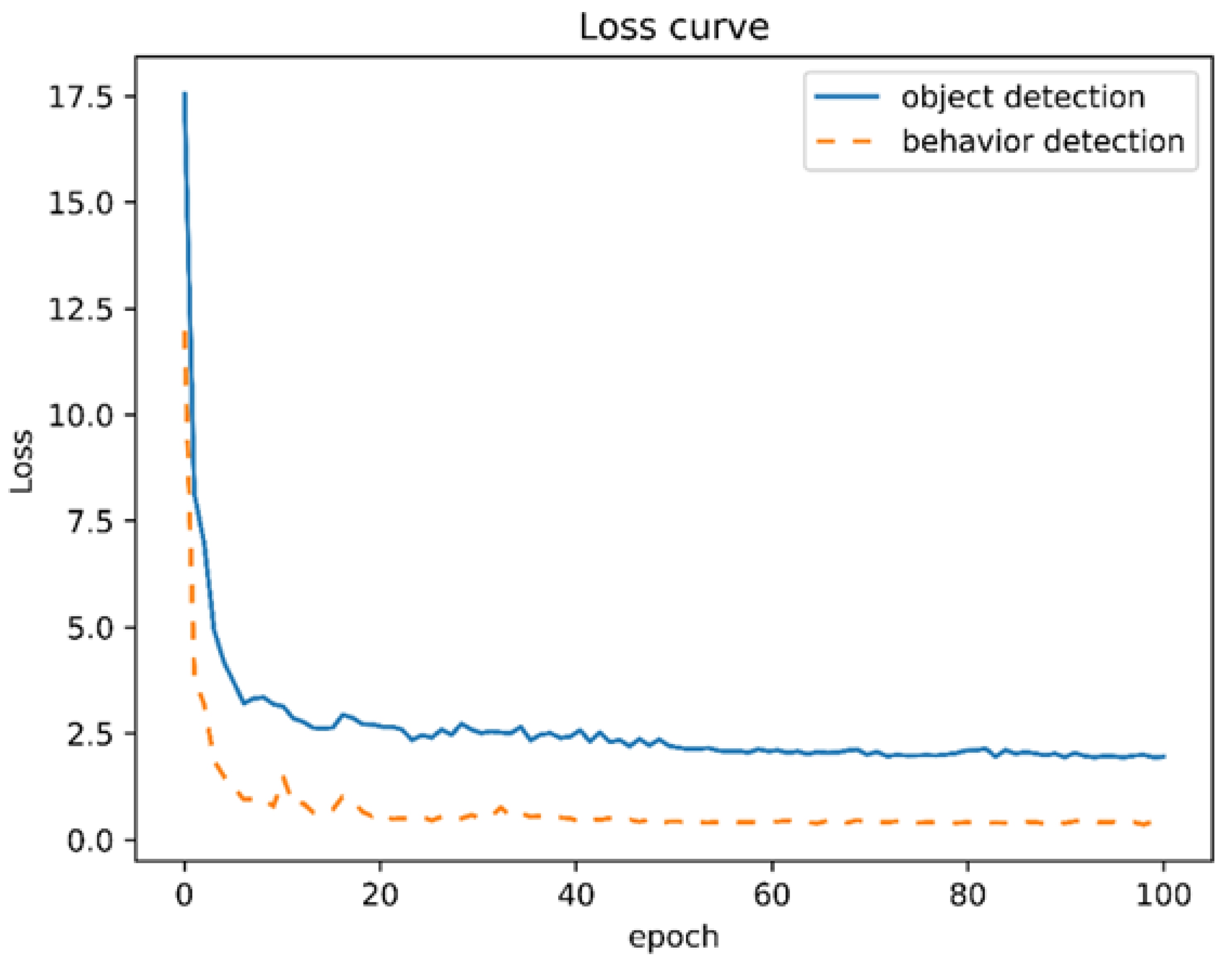 Electronics 12 03225 g004 Electronics 12 03225 g004
