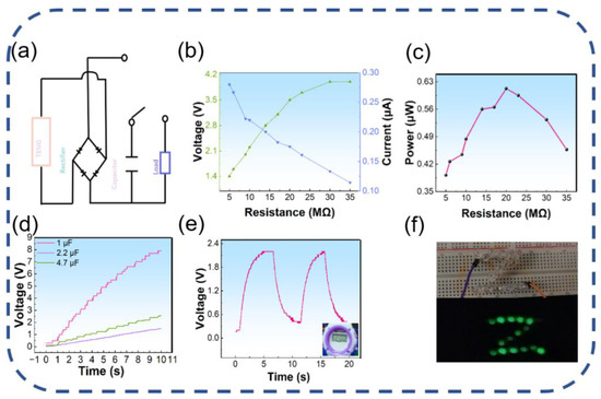 Ecoflex Flexible Array of Triboelectric Nanogenerators for Gait