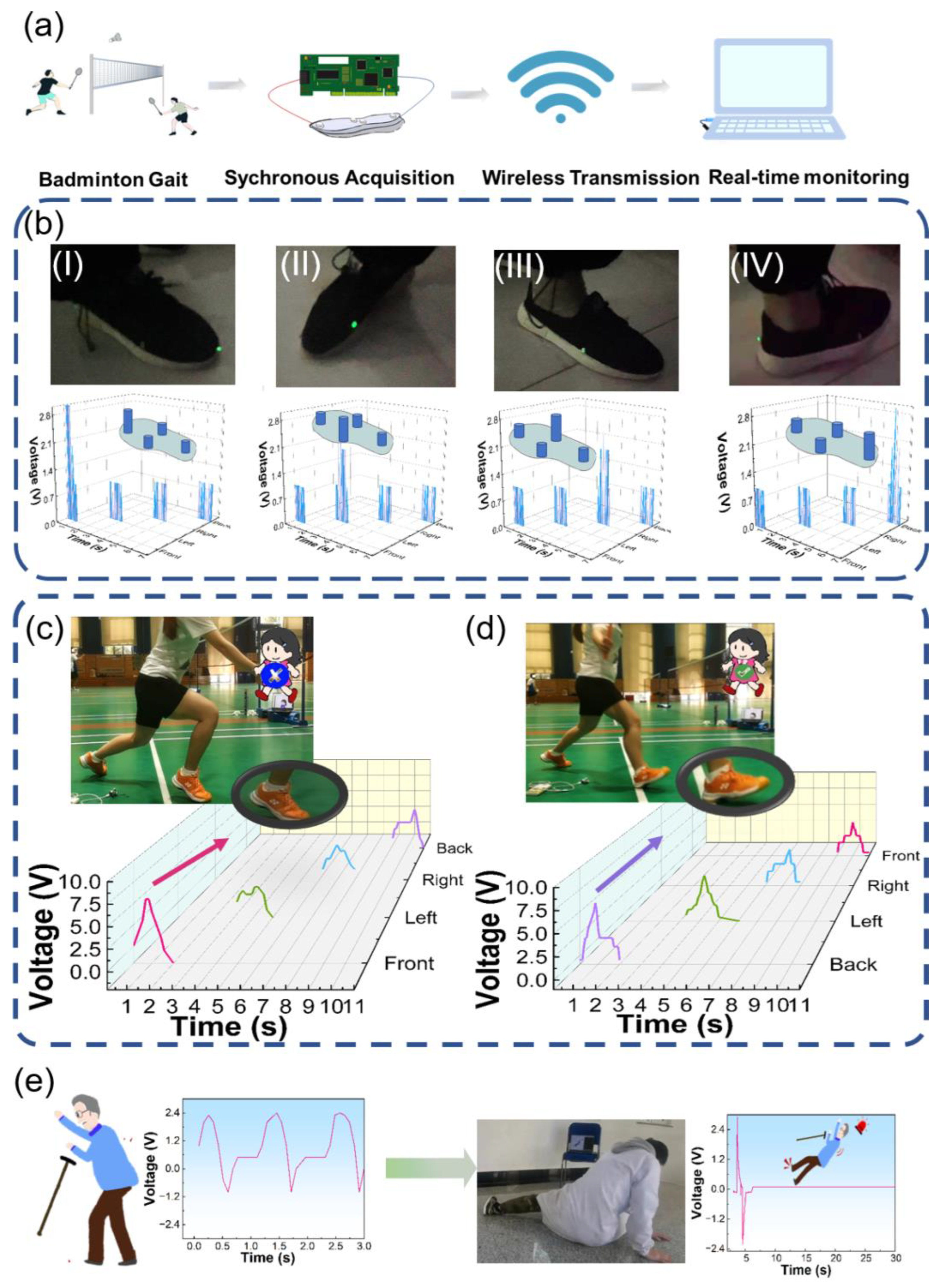 Electronics 12 03226 g005 Electronics 12 03226 g005
