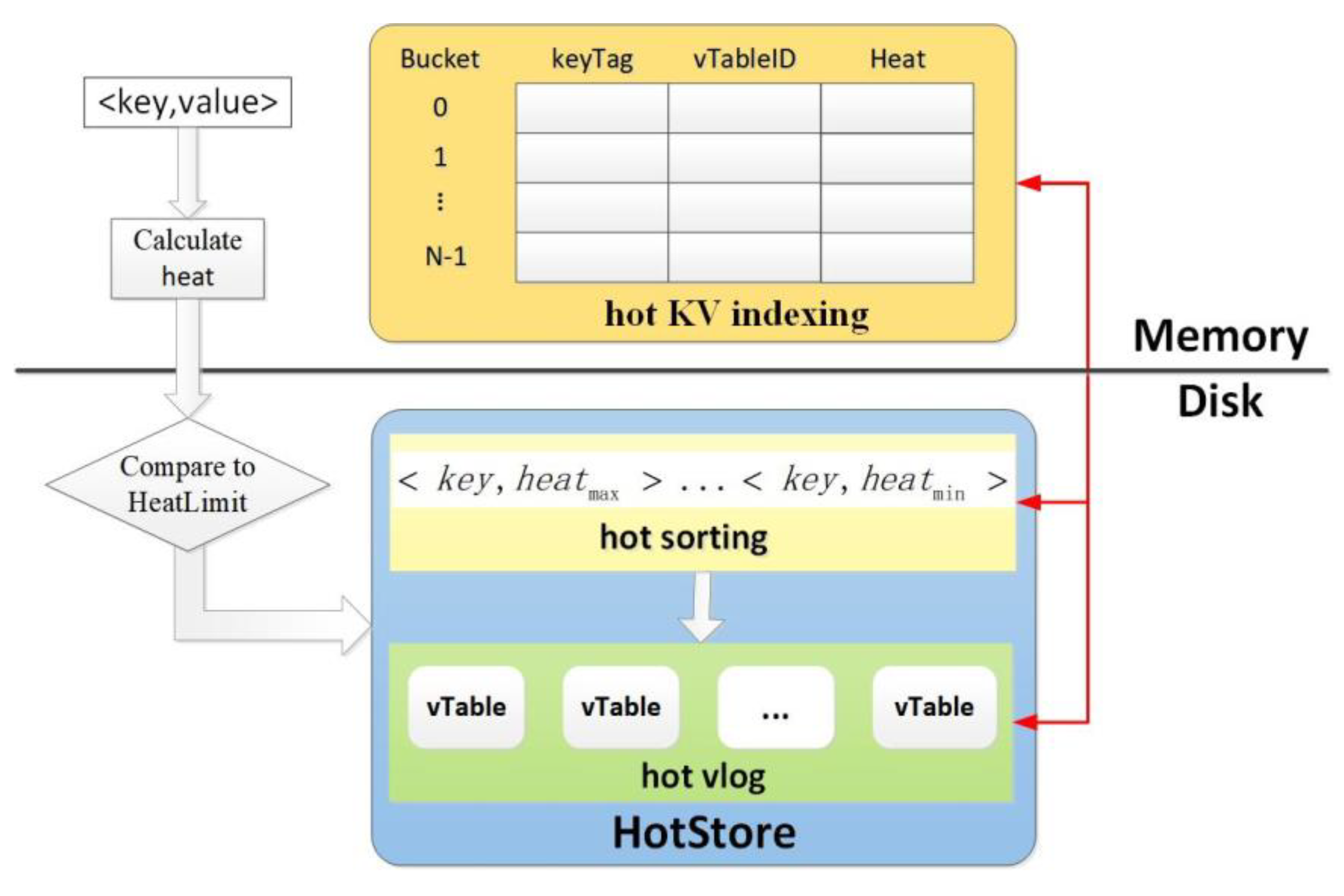 Electronics 12 03227 g002