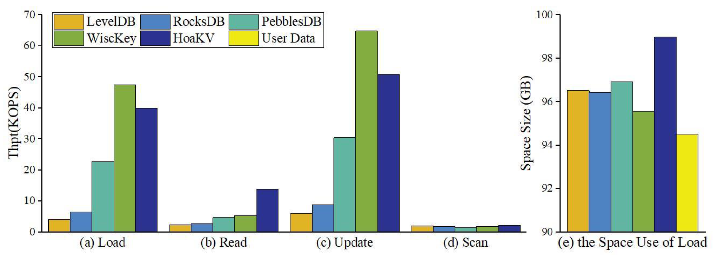 Electronics 12 03227 g006