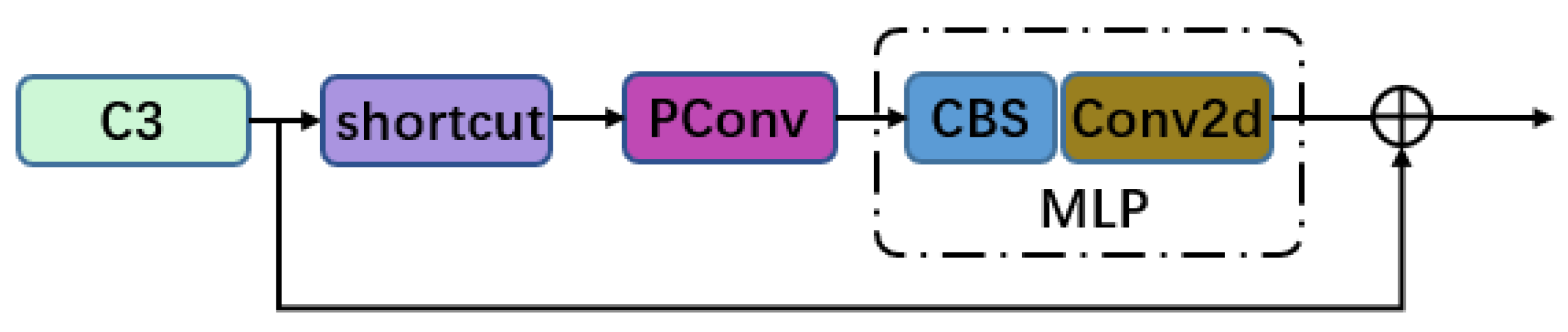 Electronics 12 03231 g003