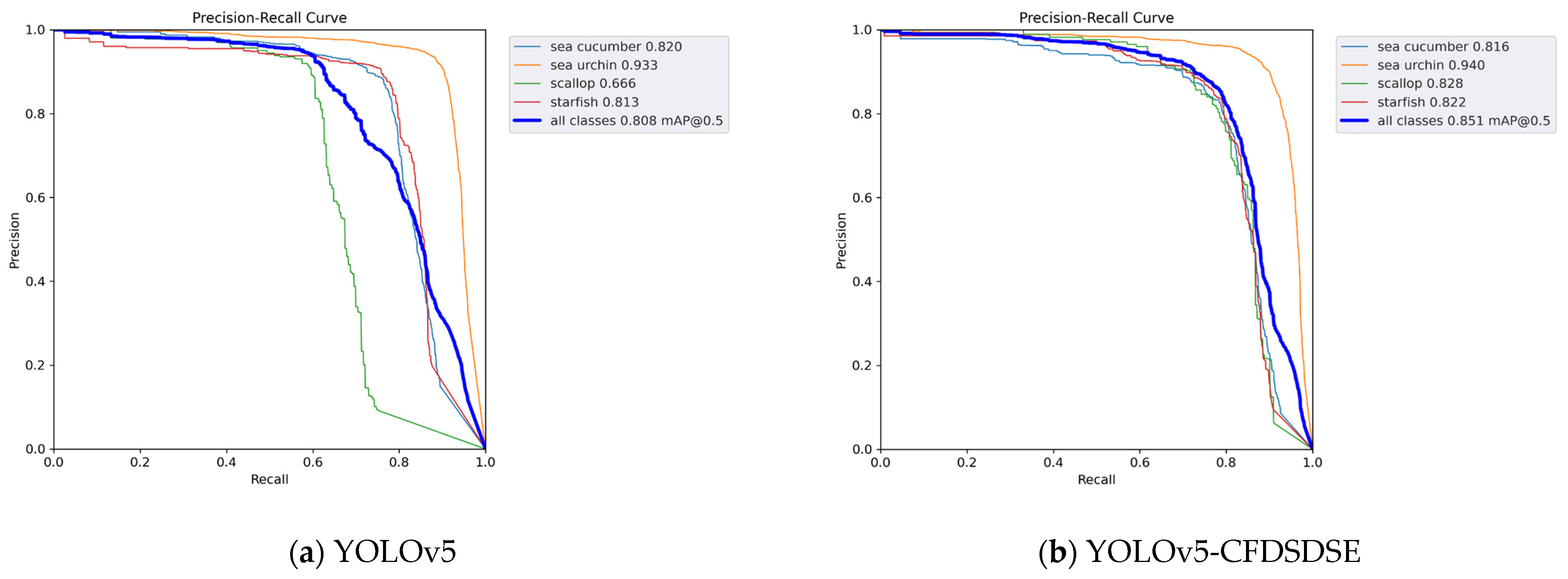 Electronics 12 03231 g012