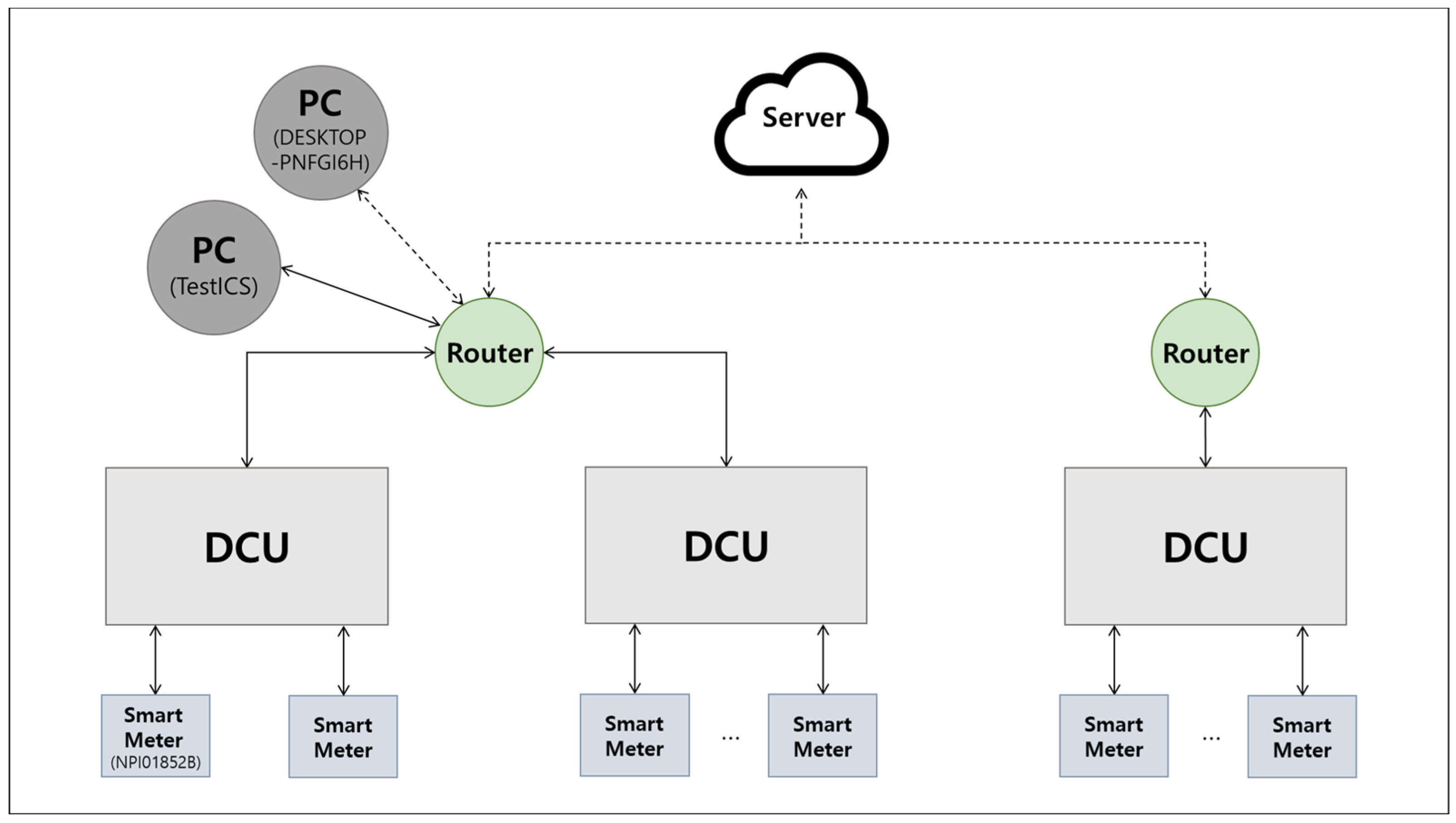 Electronics 12 03233 g007