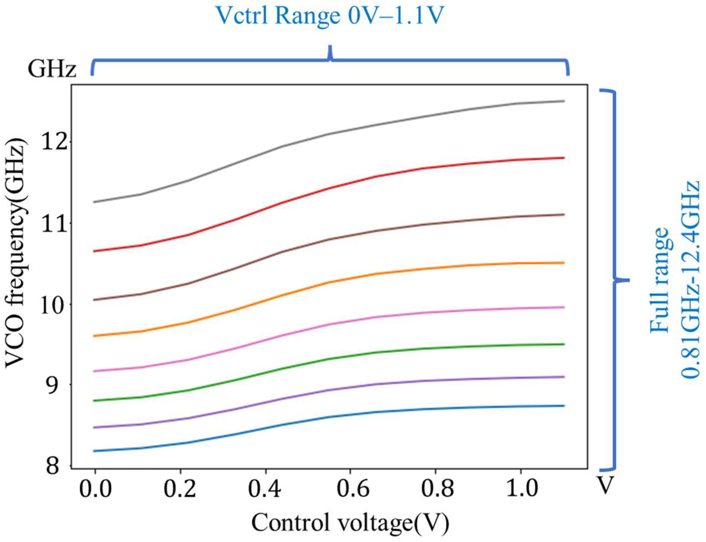 Electronics 12 03237 g006 Electronics 12 03237 g006