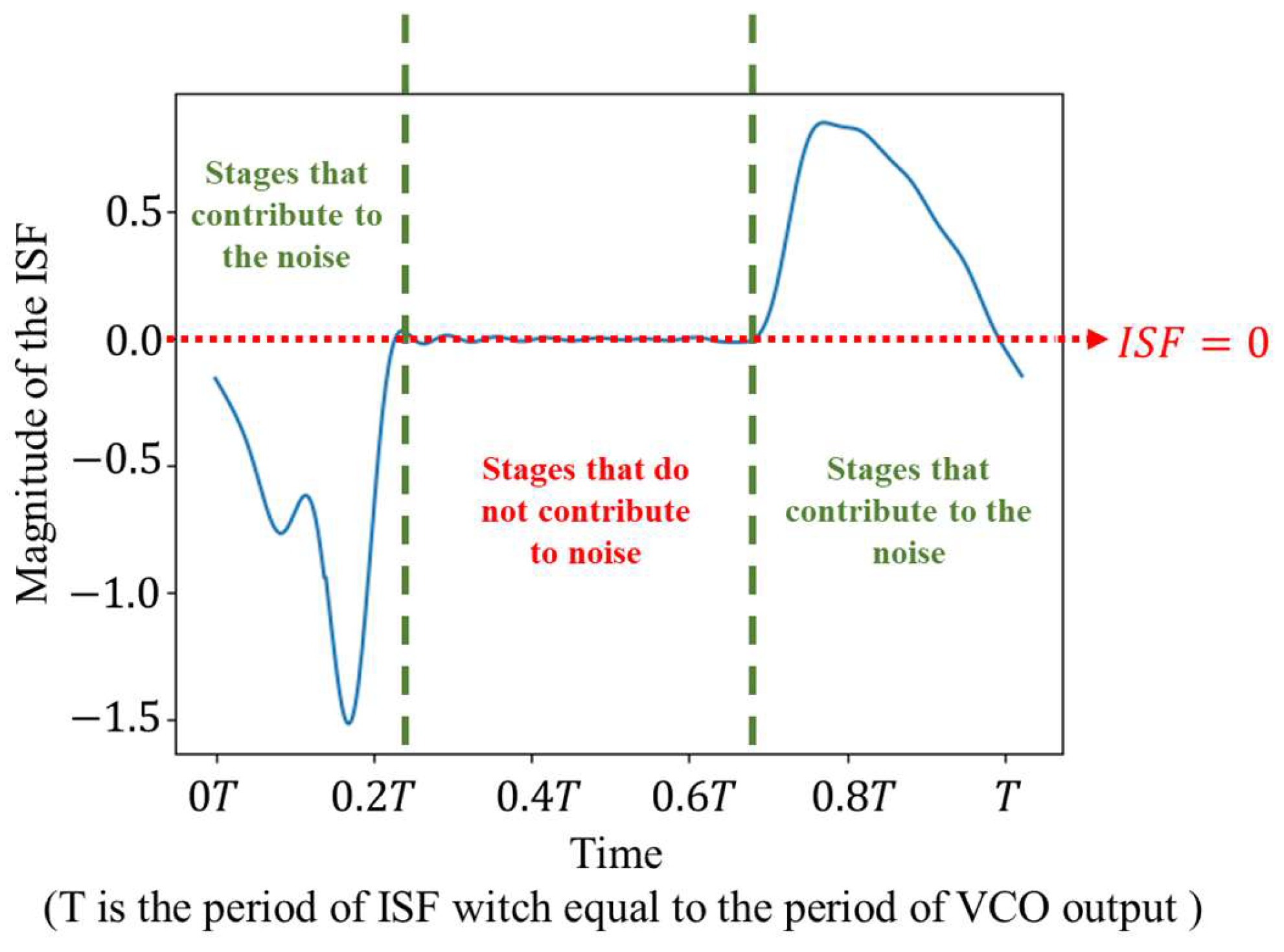 Electronics 12 03237 g010 Electronics 12 03237 g010