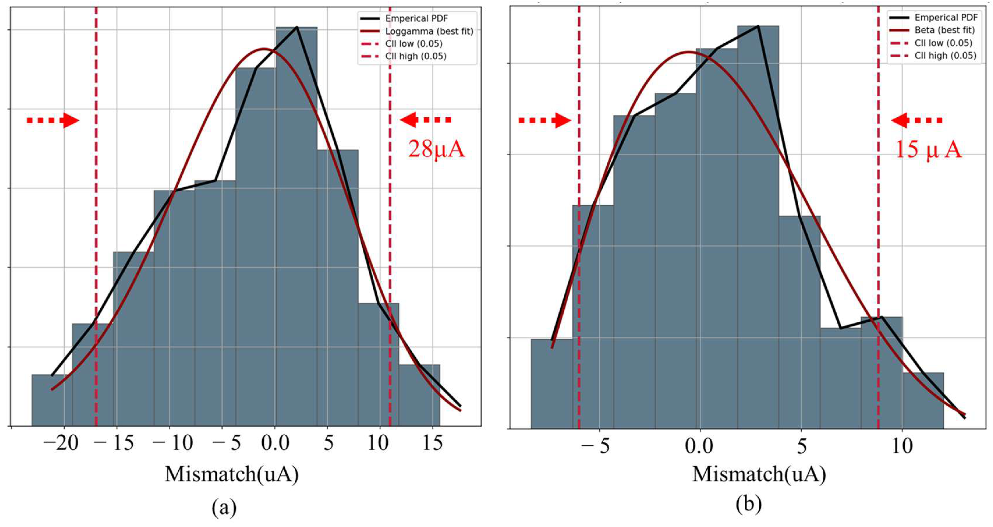 Electronics 12 03237 g013 Electronics 12 03237 g013