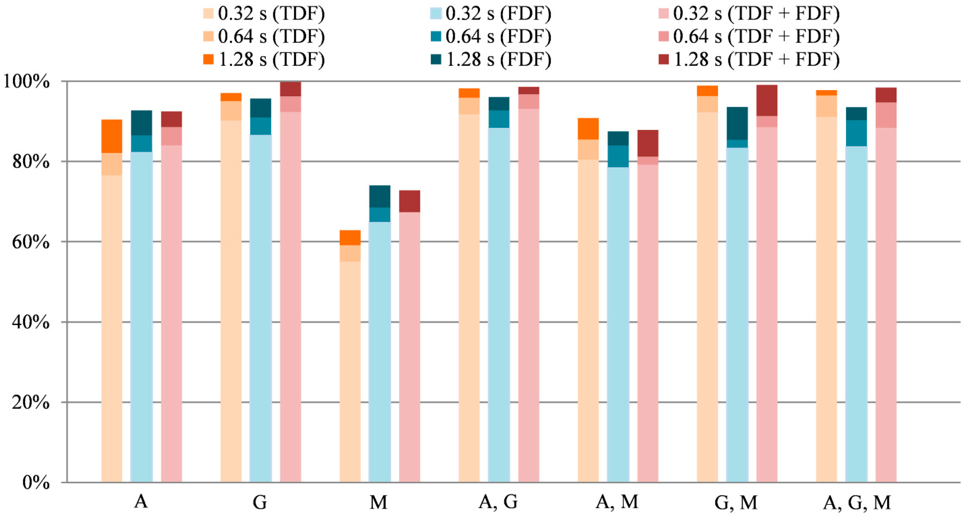 Electronics 12 03238 g005