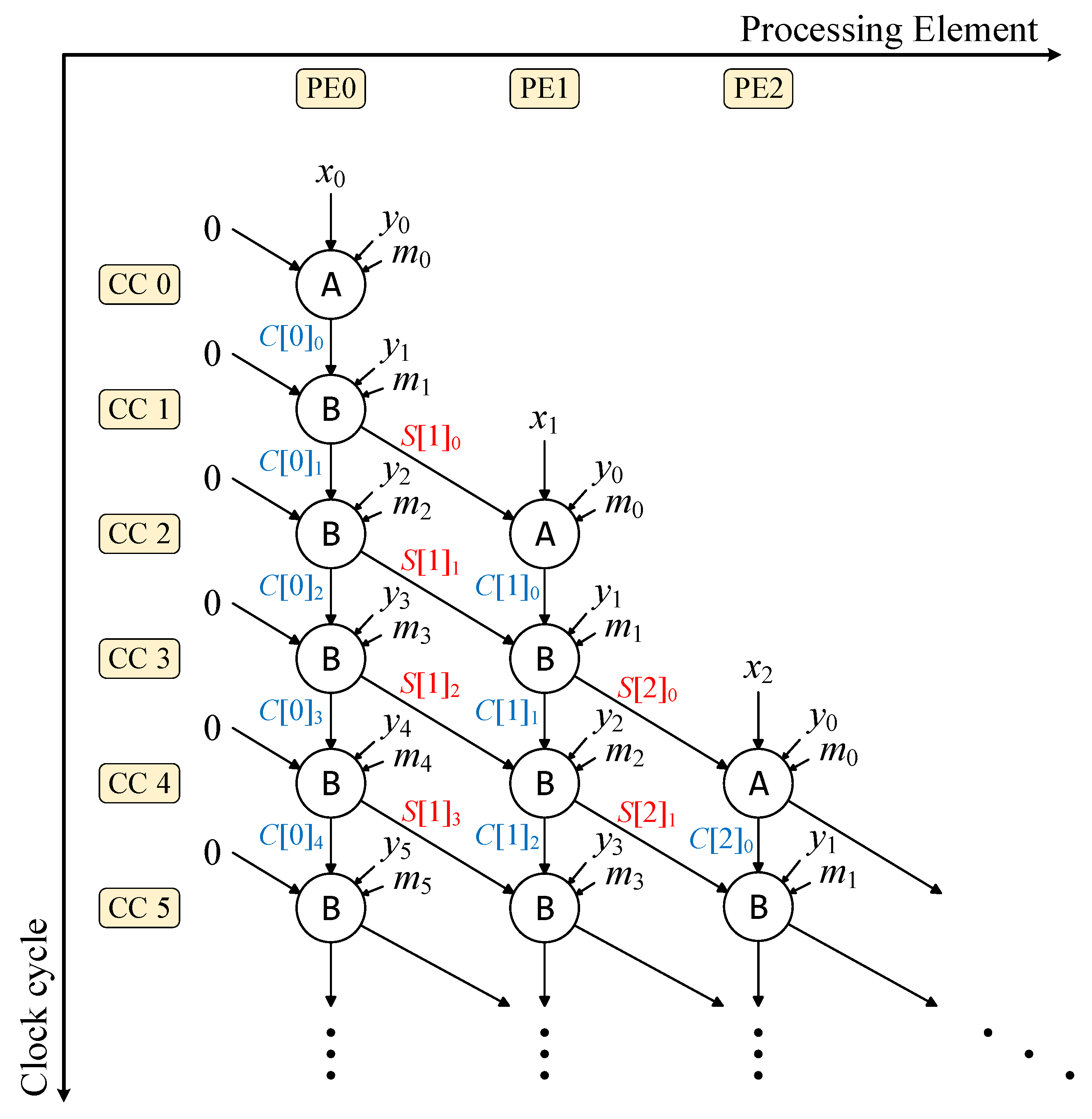 Electronics 12 03241 g001 Electronics 12 03241 g001