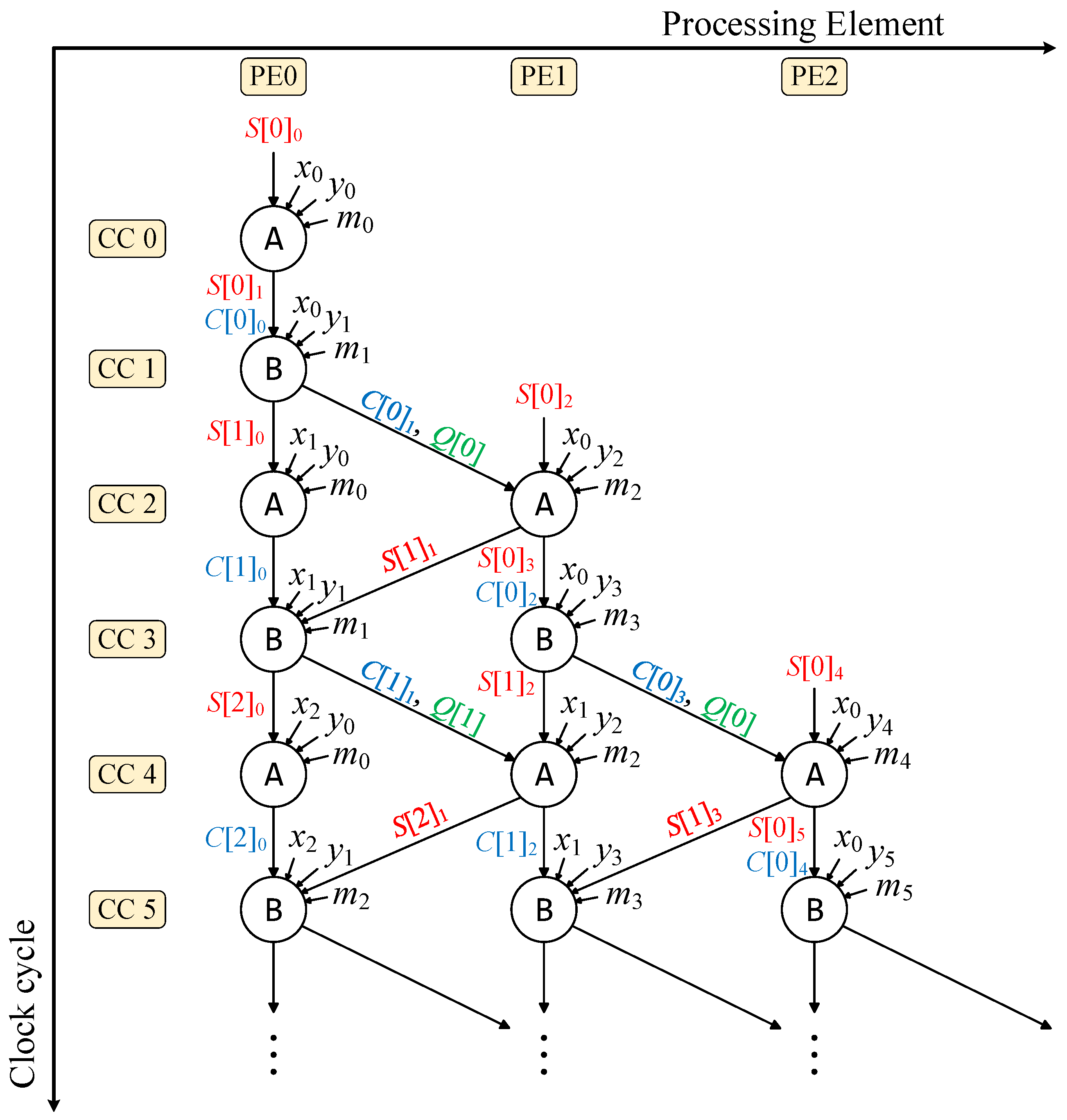Electronics 12 03241 g003 Electronics 12 03241 g003