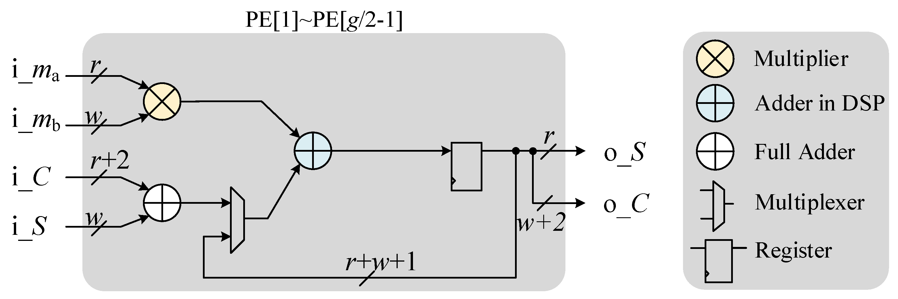 Electronics 12 03241 g005 Electronics 12 03241 g005
