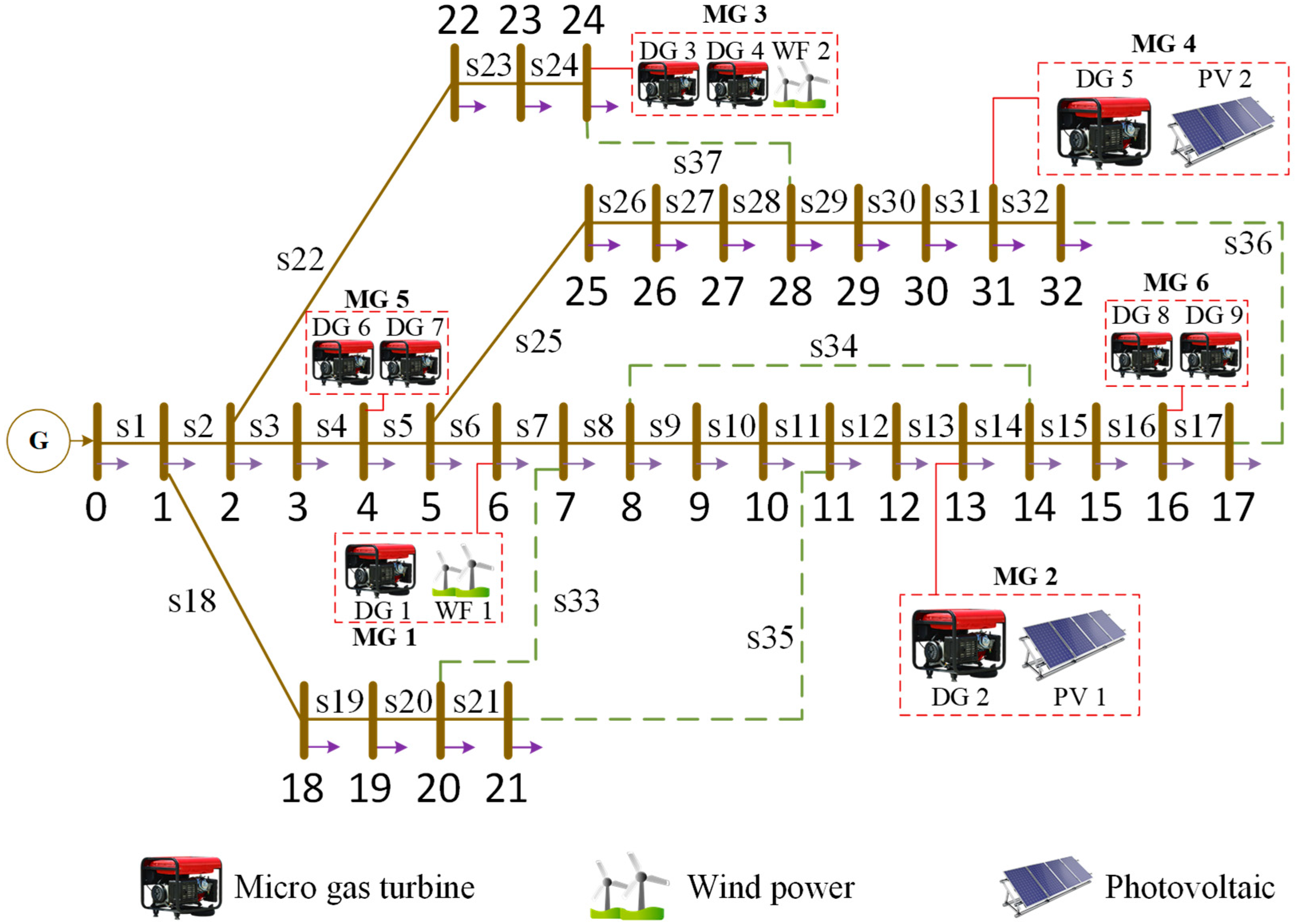 Electronics 12 03246 g001
