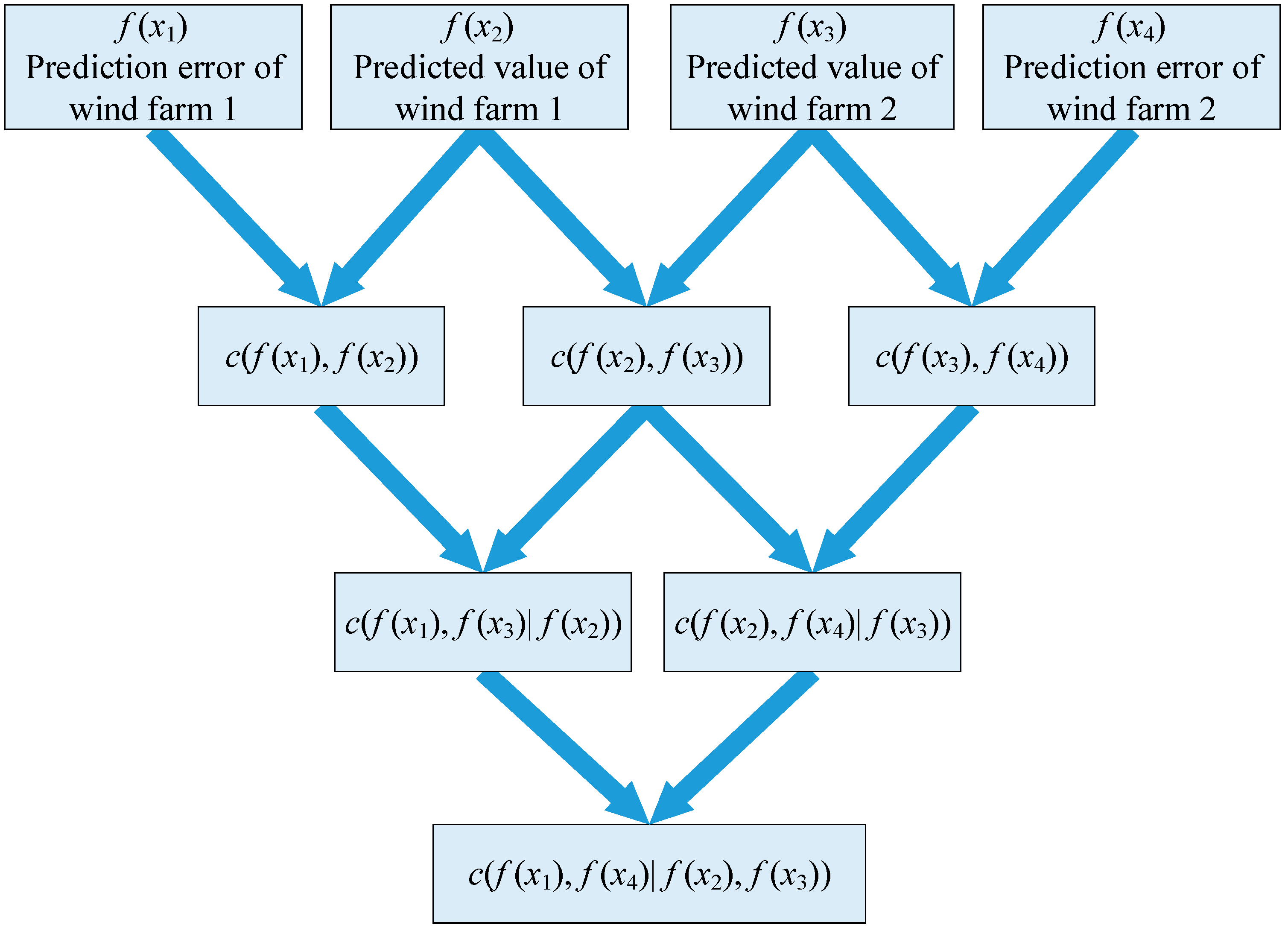 Electronics 12 03246 g003