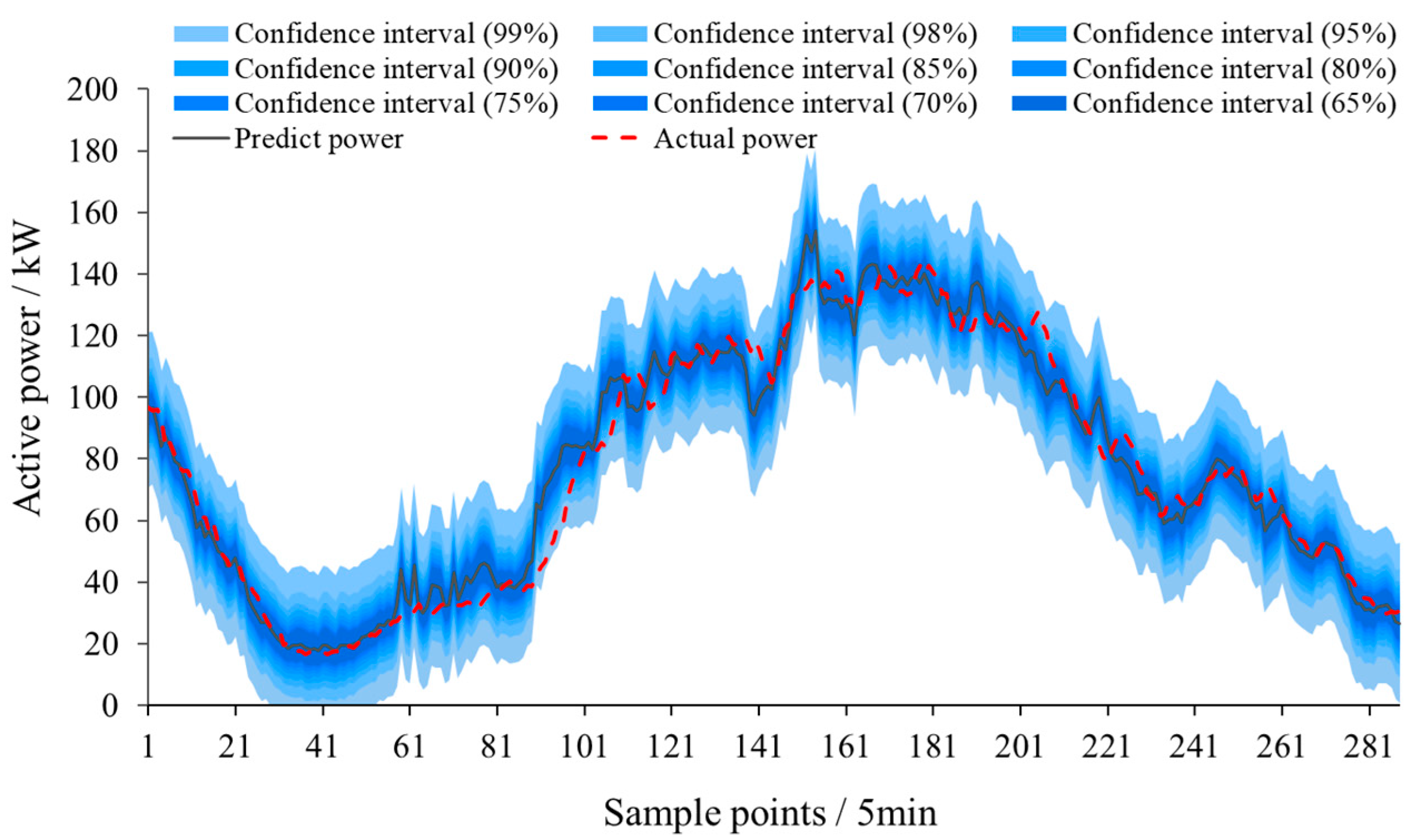 Electronics 12 03246 g006