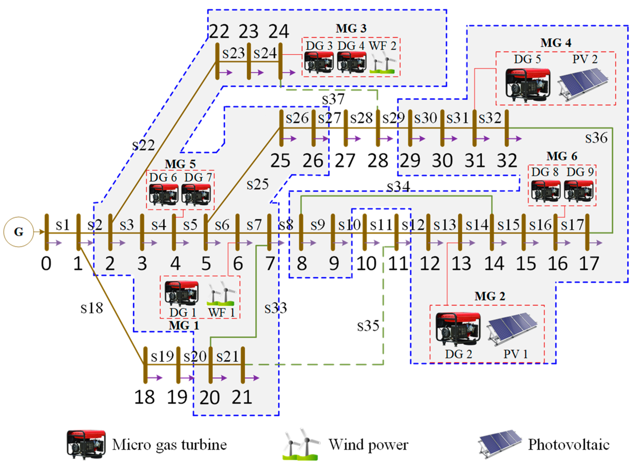 Electronics 12 03246 g011