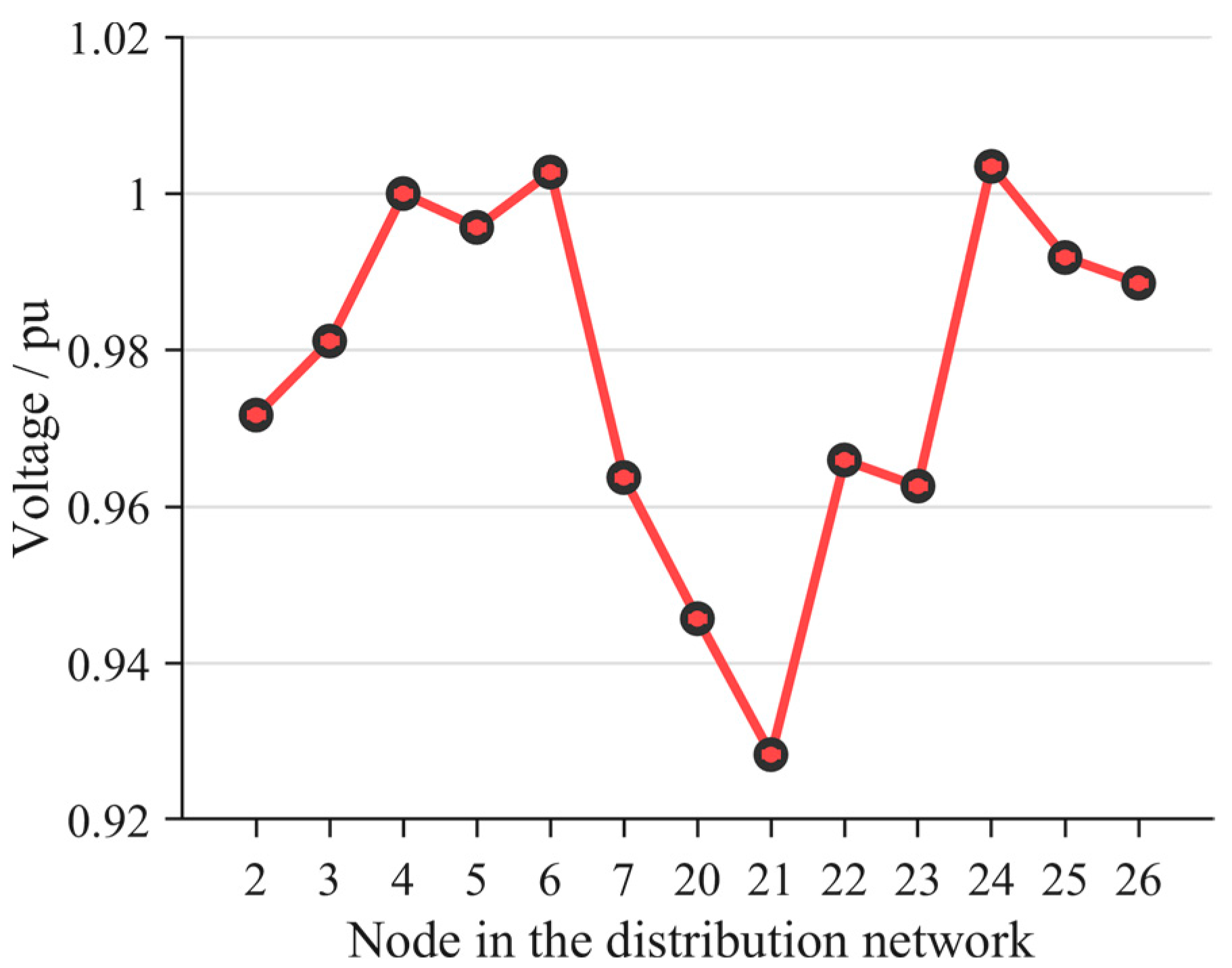 Electronics 12 03246 g014