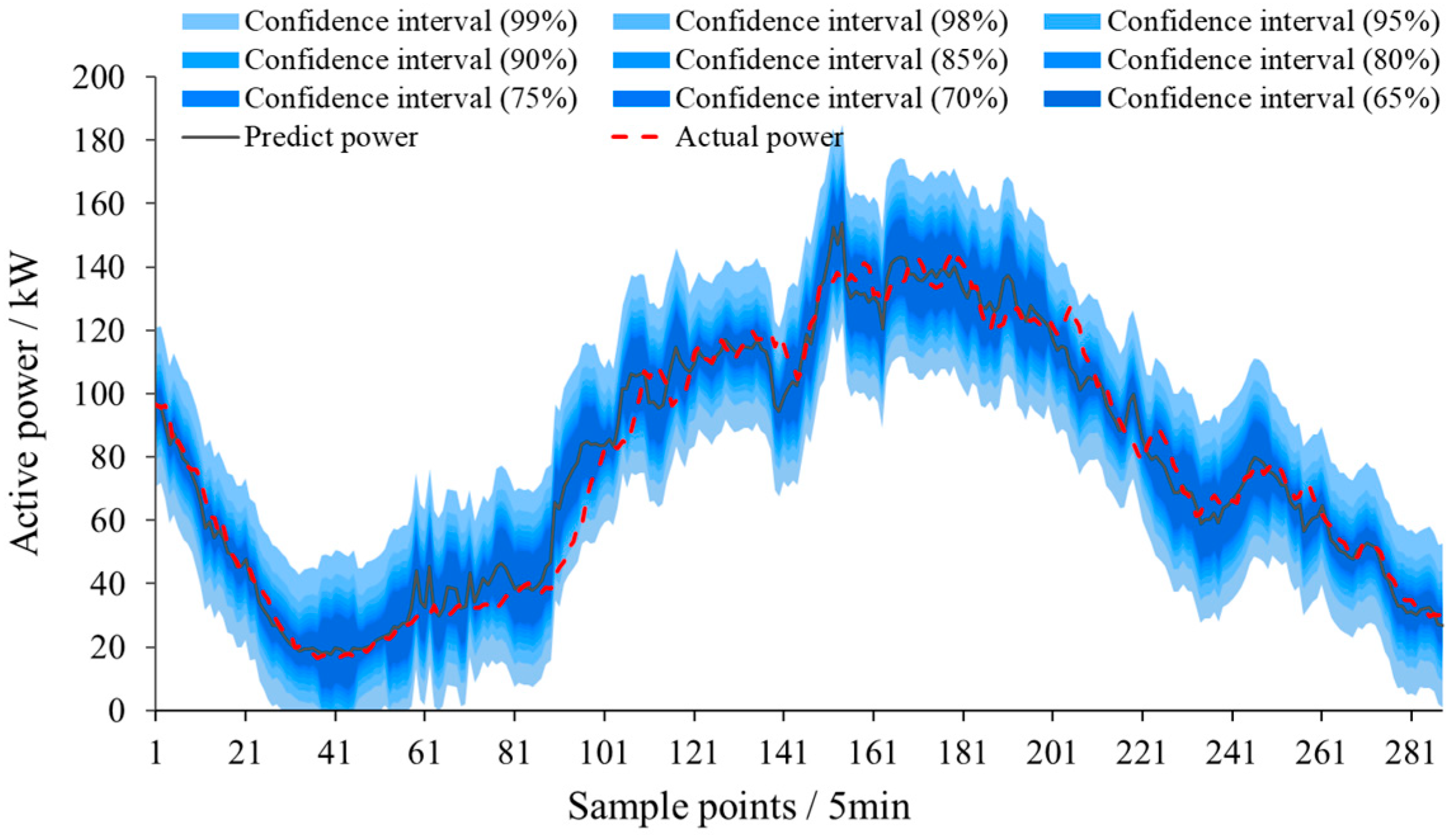 Electronics 12 03246 g018