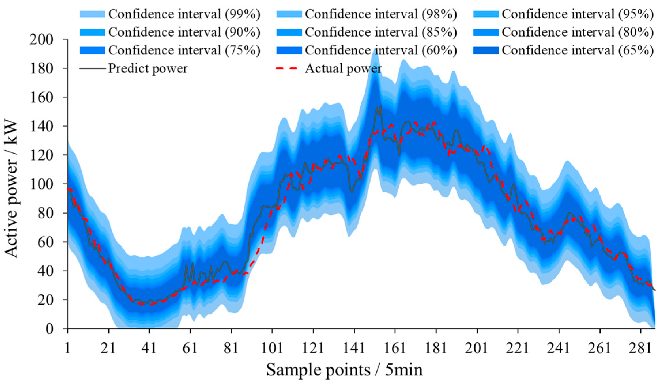 Electronics 12 03246 g019