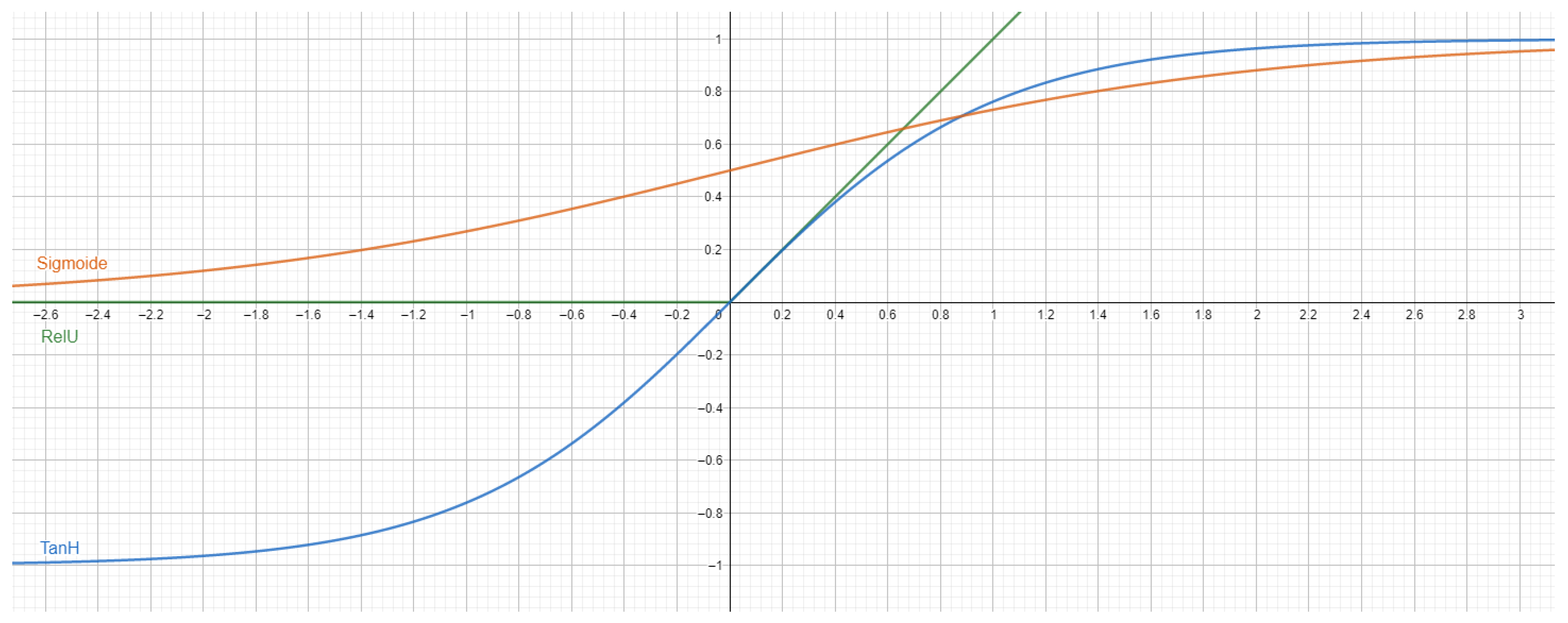 Electronics 12 03253 g003 Electronics 12 03253 g003