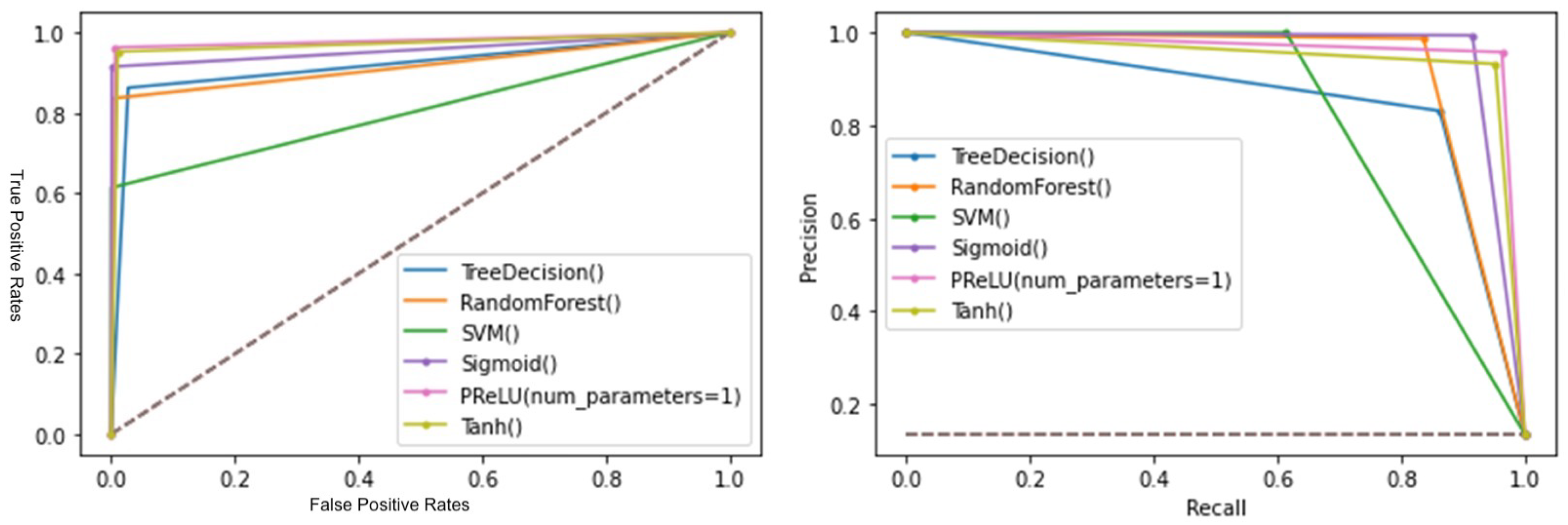 Electronics 12 03253 g006 Electronics 12 03253 g006