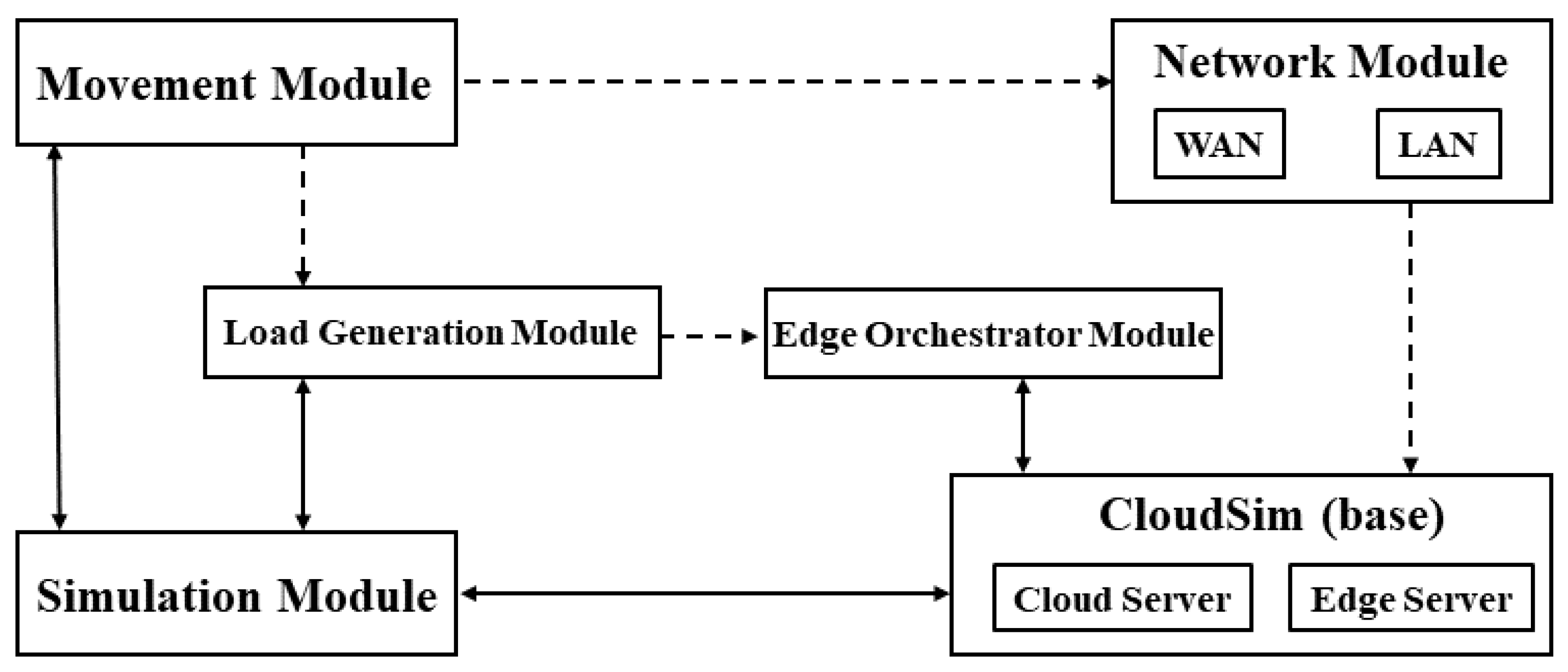 Electronics 12 03254 g001 Electronics 12 03254 g001
