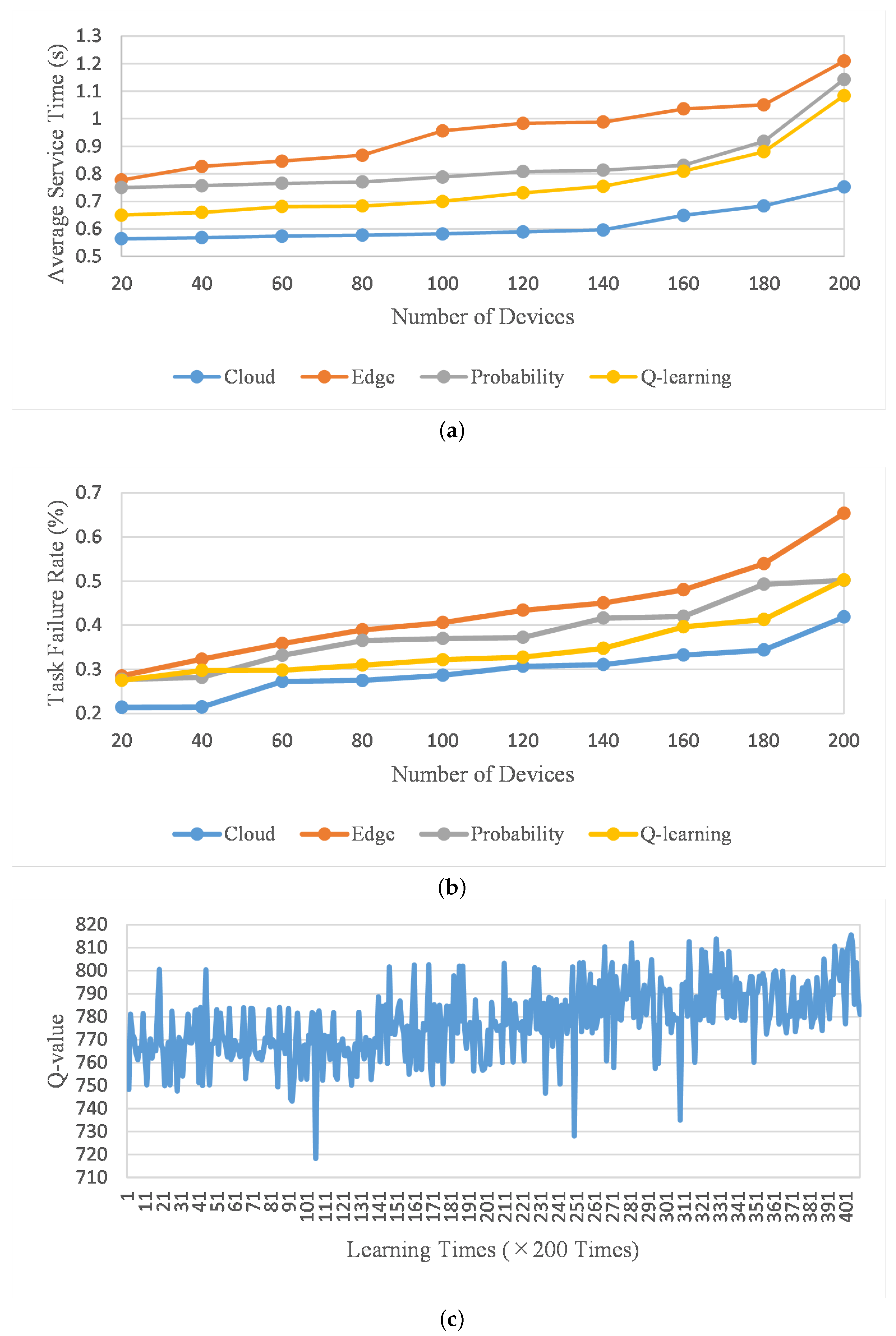 Electronics 12 03254 g003 Electronics 12 03254 g003