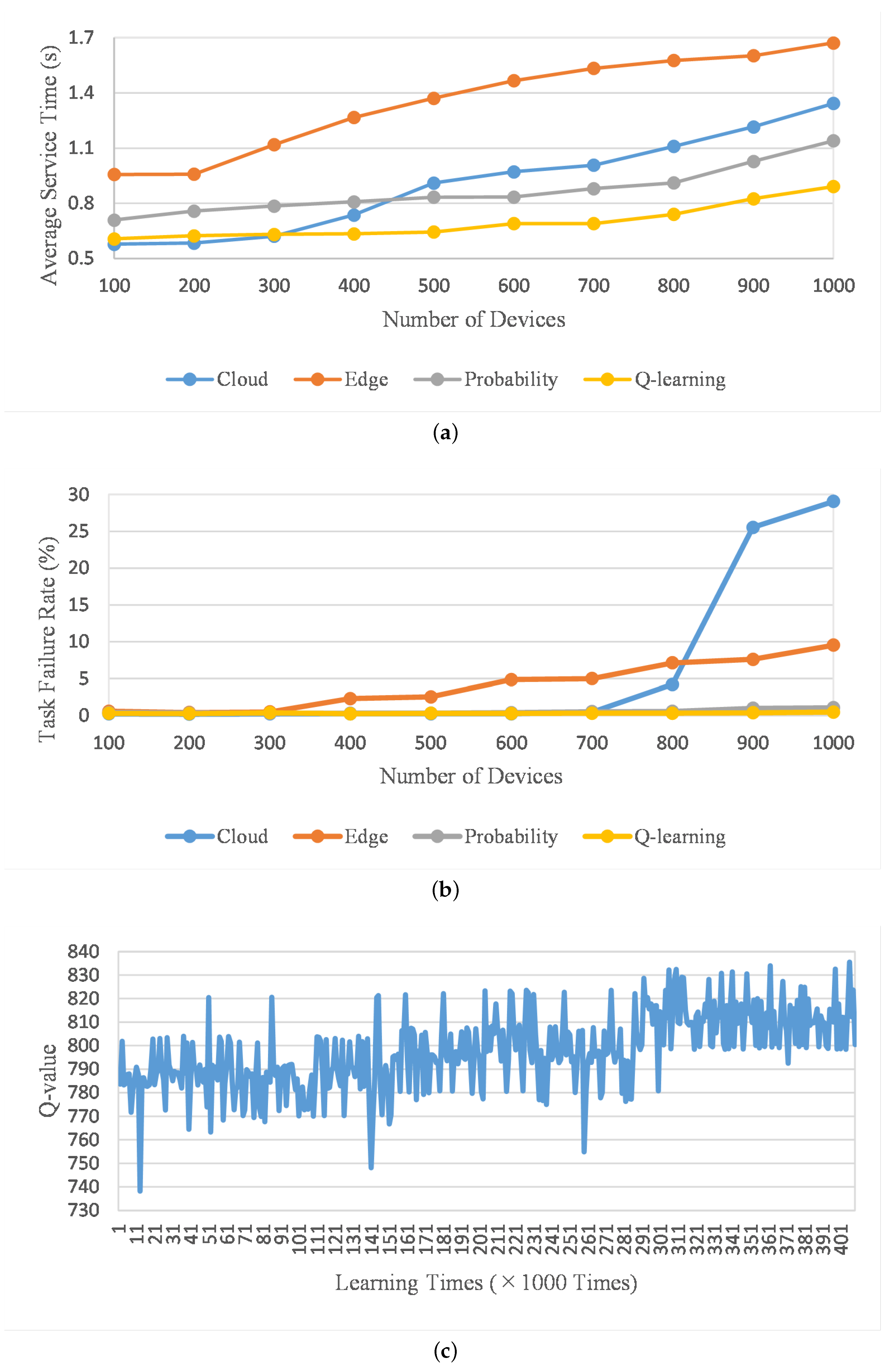 Electronics 12 03254 g004 Electronics 12 03254 g004